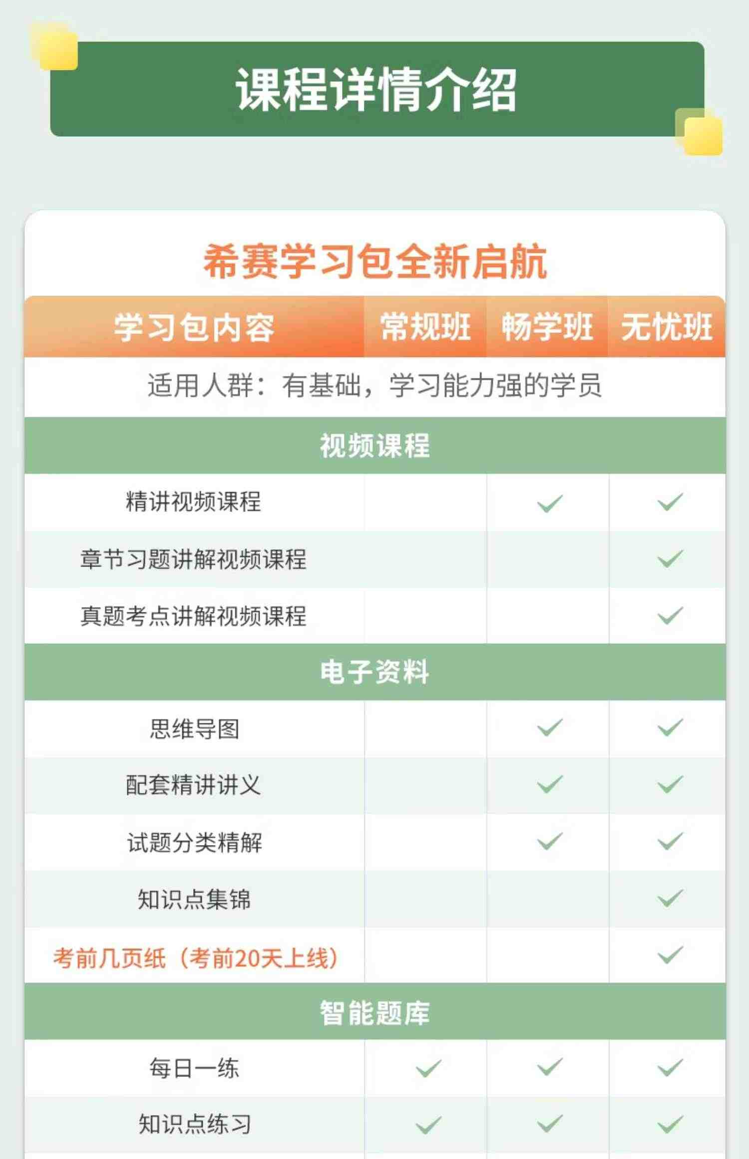 希赛2023软考中级职称软件评测师视频教程真题课件网课好课程资料