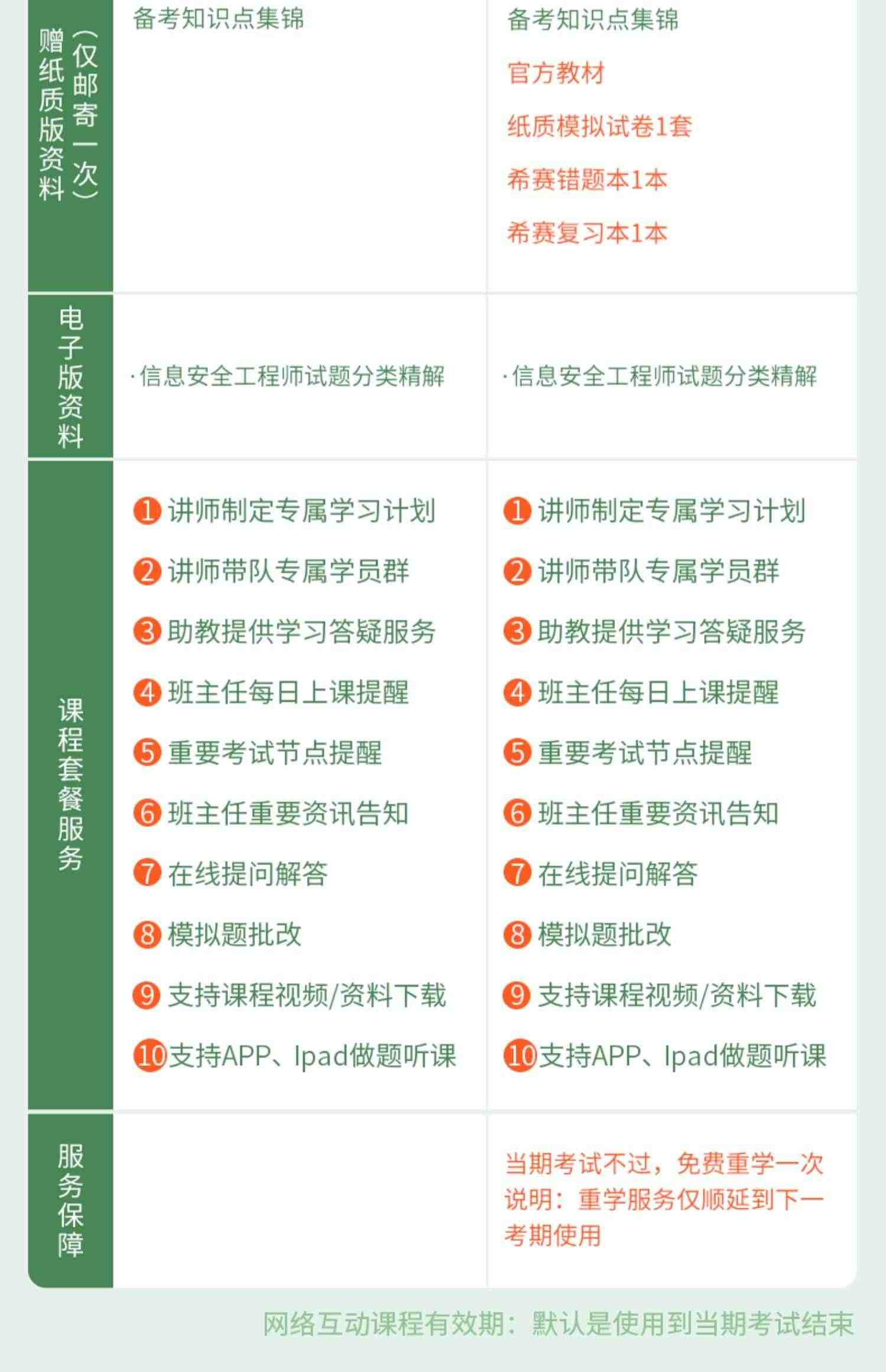 希赛2023信息安全工程师软考中级教程视频真题好课件教材课程资料