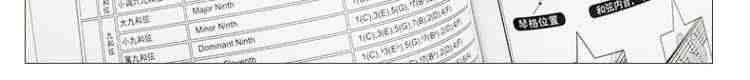 正版吉他和弦百科大全潘尚文正版吉他和弦大全吉他乐理书籍吉他和弦初学者入门教材书吉他和弦图表大全吉他音阶教程吉他手册系列