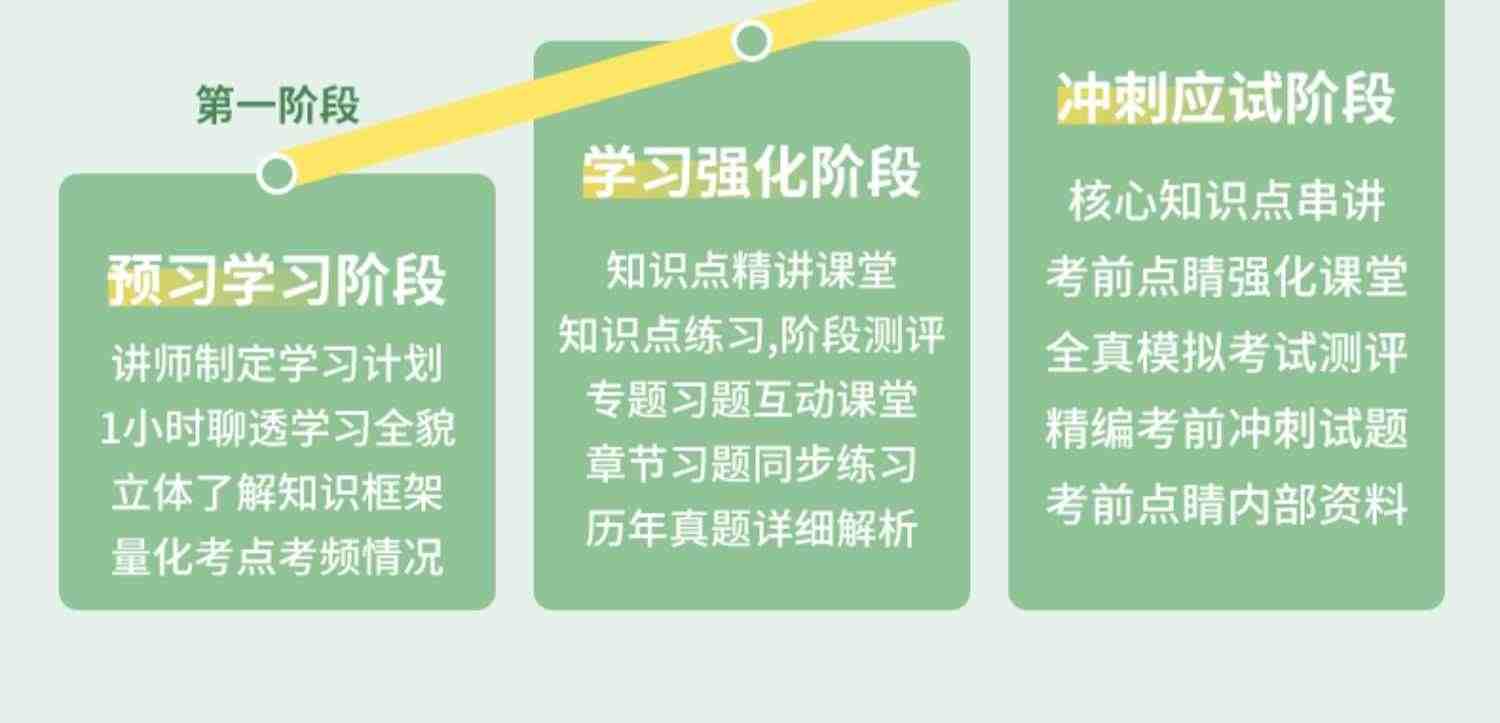 希赛2023软考中级信息系统管理工程师视频教程真题好课件资料教材