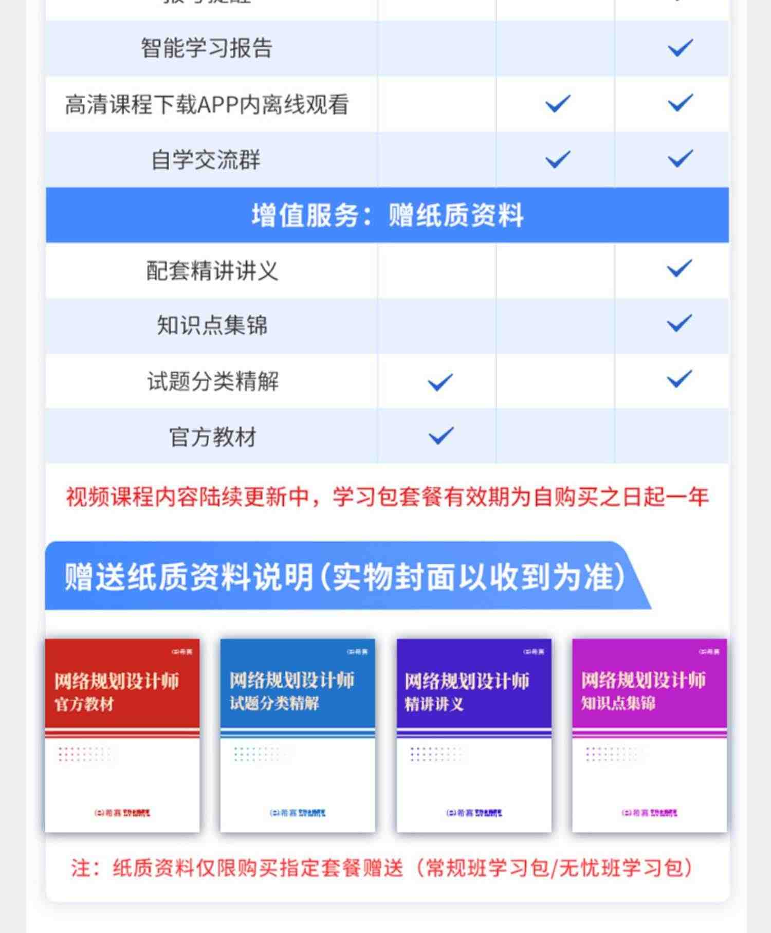 希赛2023软考高级职称网络规划设计师视频教程真题好课件网课资料