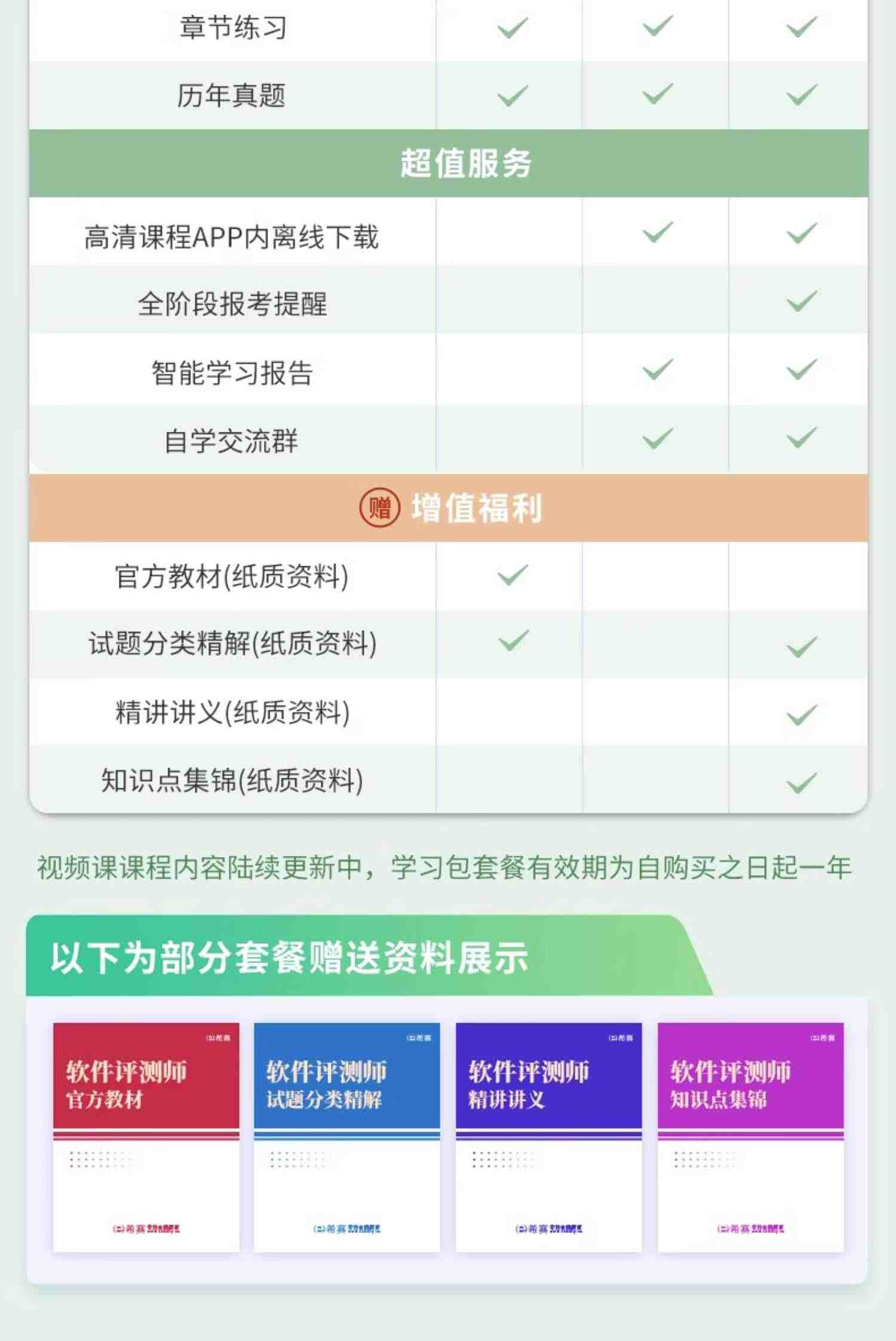 希赛2023软考中级职称软件评测师视频教程真题课件网课好课程资料