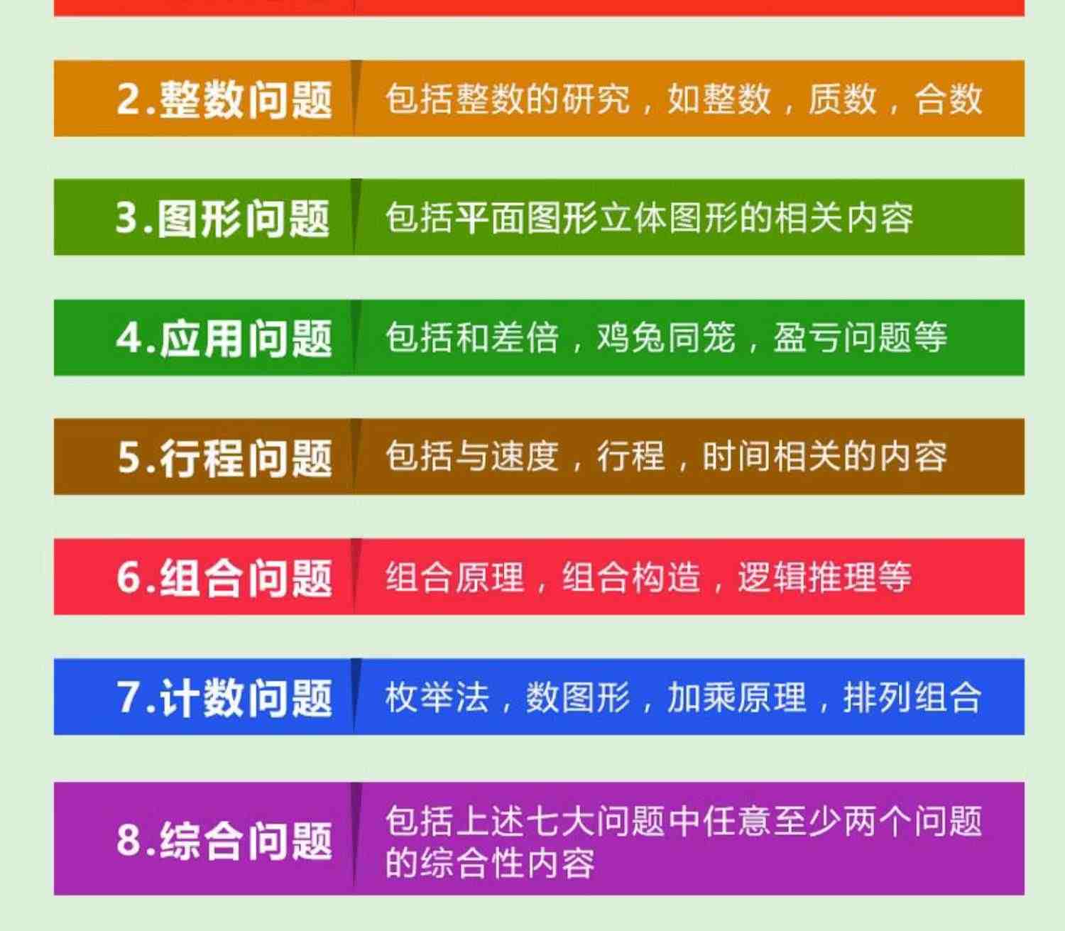 小学奥数举一反三教程全套数学思维训练题人教版一年级二年级三四五六从课本到奥数解题技巧大全一点就通精讲与测试奥数创新思维