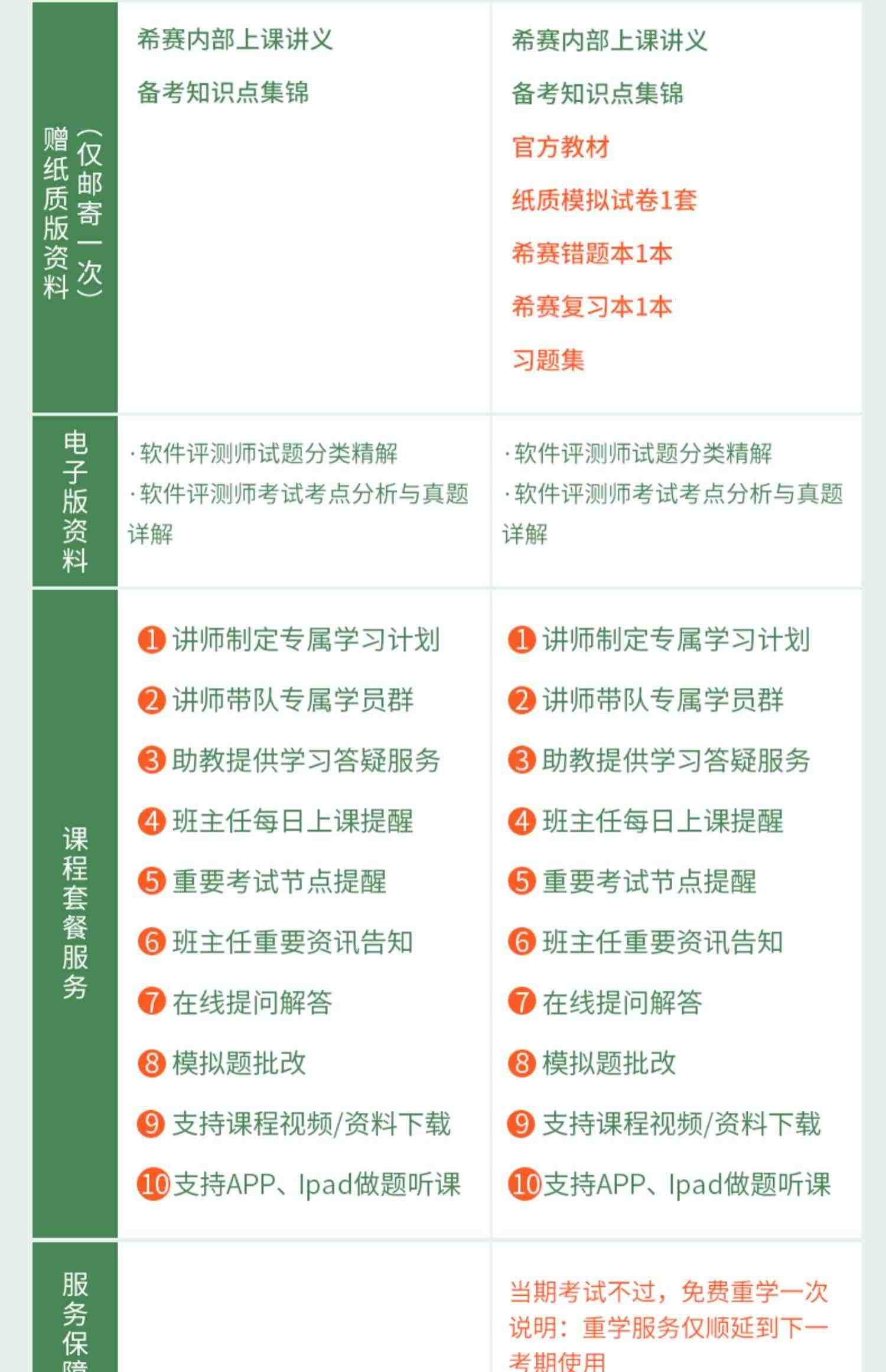 希赛2023软考中级职称软件评测师视频教程真题课件网课好课程资料