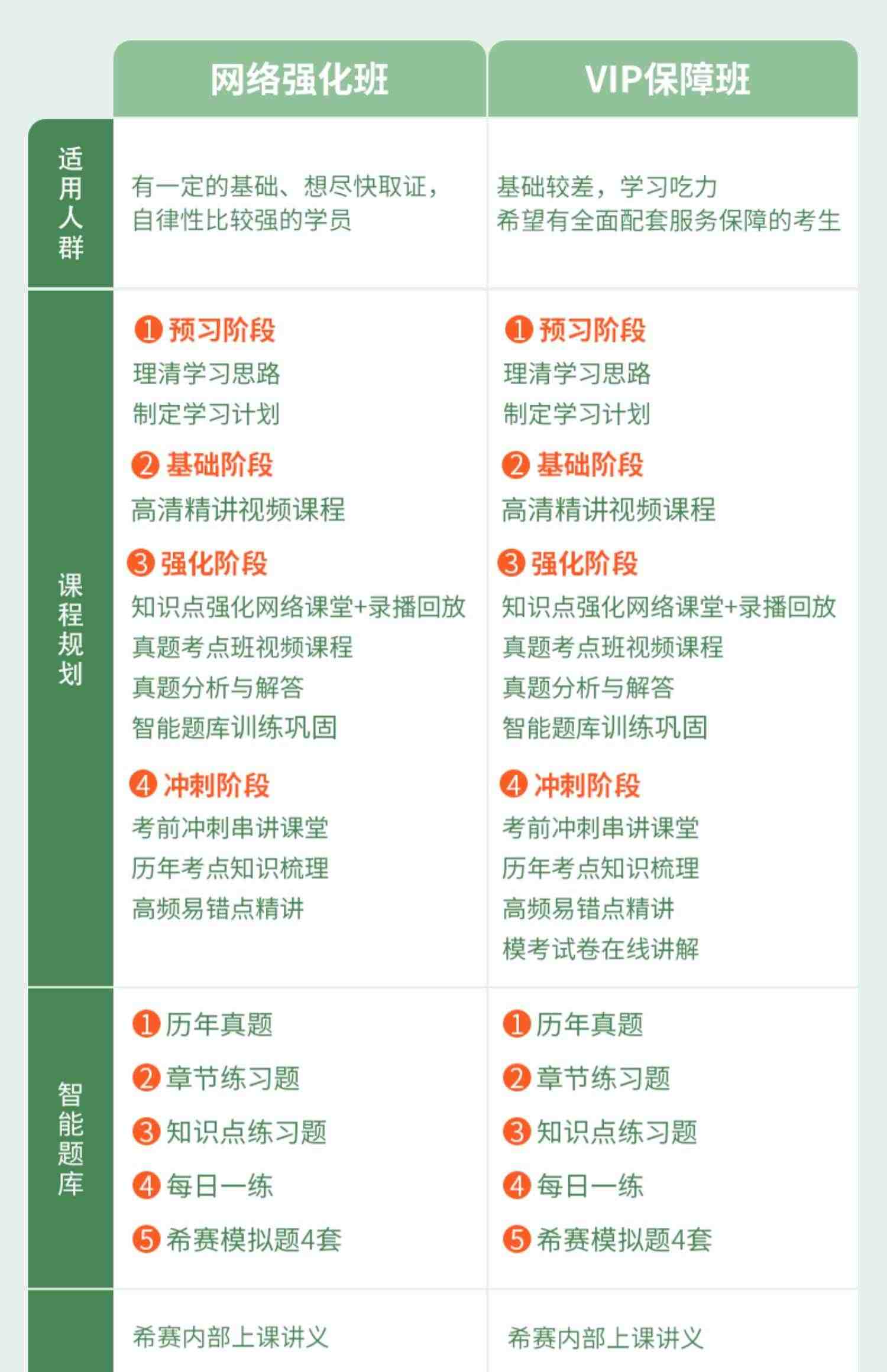 希赛2023信息安全工程师软考中级教程视频真题好课件教材课程资料