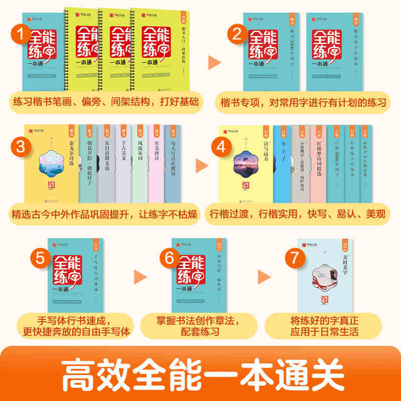 华夏万卷田英章书楷书字帖全能练字一本通23本男生女生正楷行楷行书凹槽字...