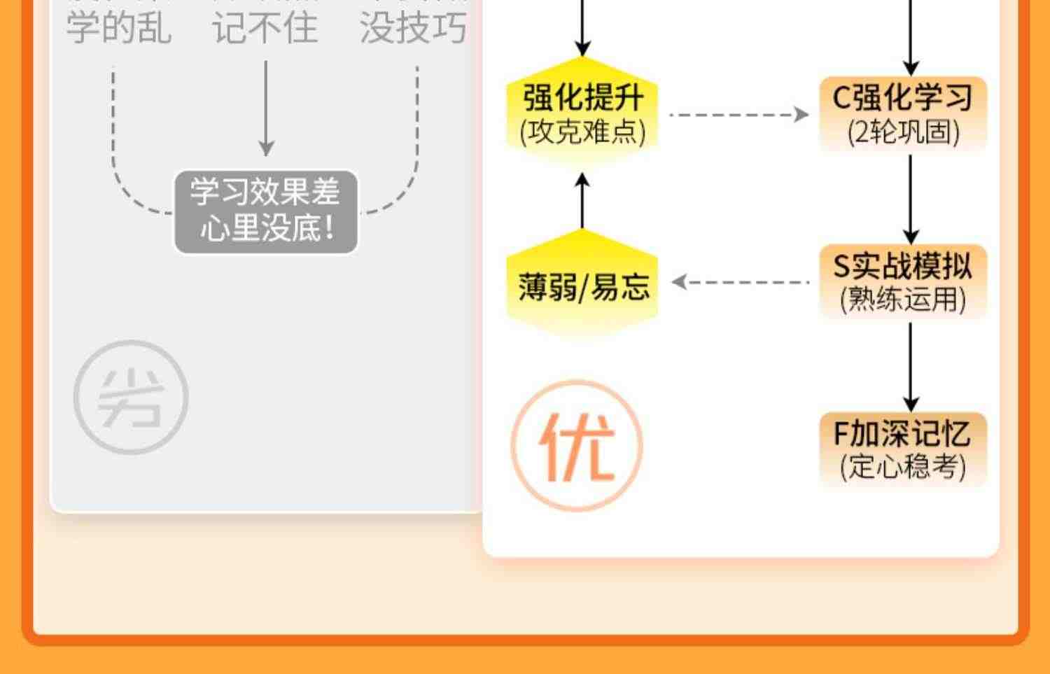 考试宝典2023年康复医学副高正高题库视频课程教程网课副主任医师