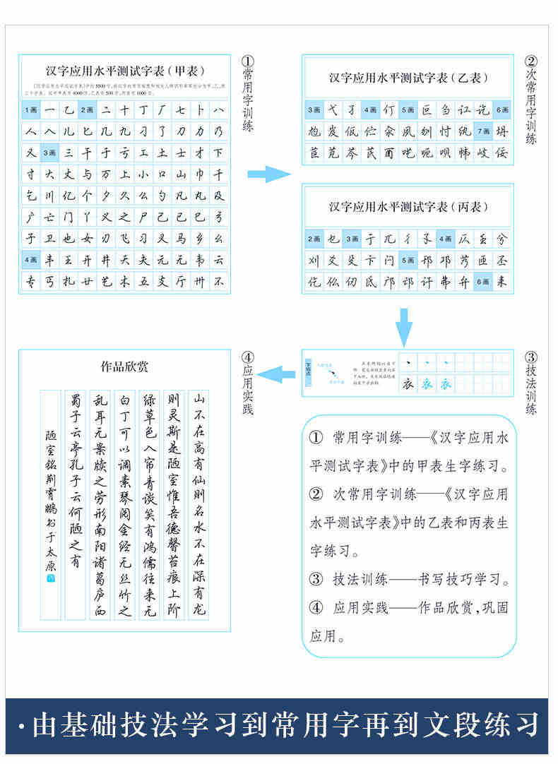 公务员申论考试练字通用规范汉字公务员5500字教学版行楷荆霄鹏钢笔练字初学者硬笔书法速成女生入门临摹教程书籍墨点字帖