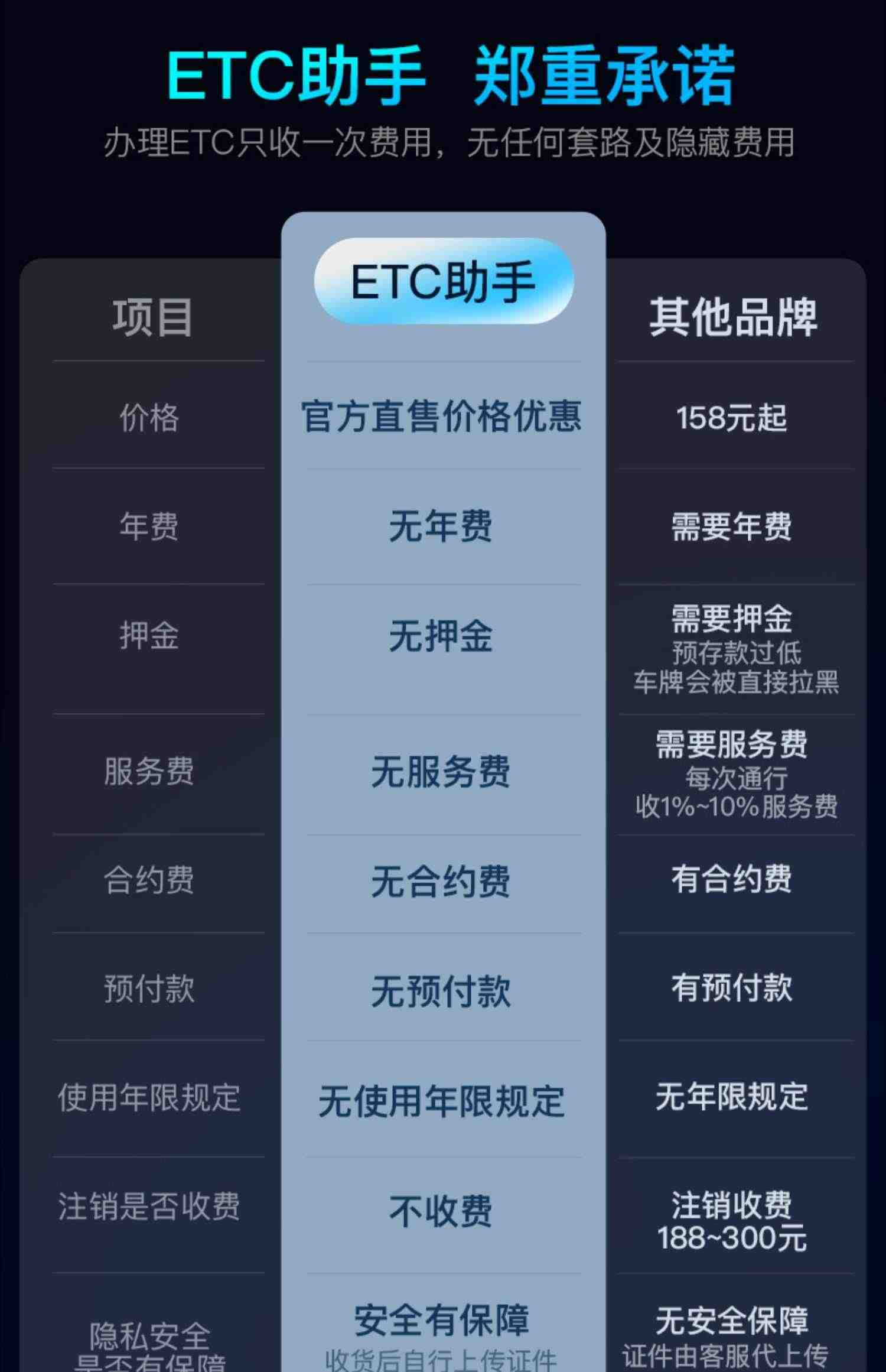 智能无卡etc全国通用高速汽车etc设备官方办理微信etc豪华版