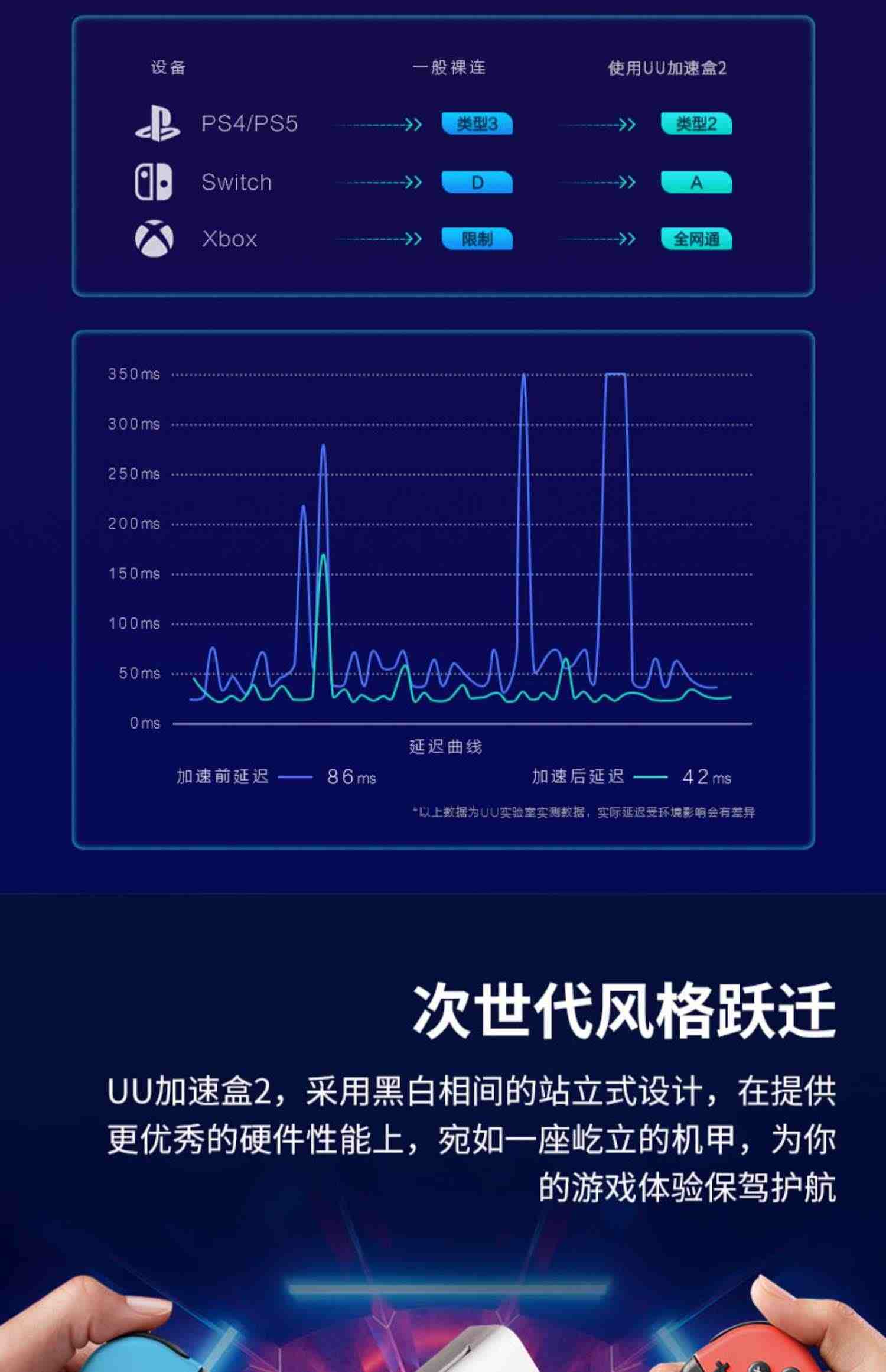 网易UU加速盒2【年卡套餐】 加速器PS4＼PS5＼Switch＼XSX＼Steam Deck专业主机加速，暗黑4加速