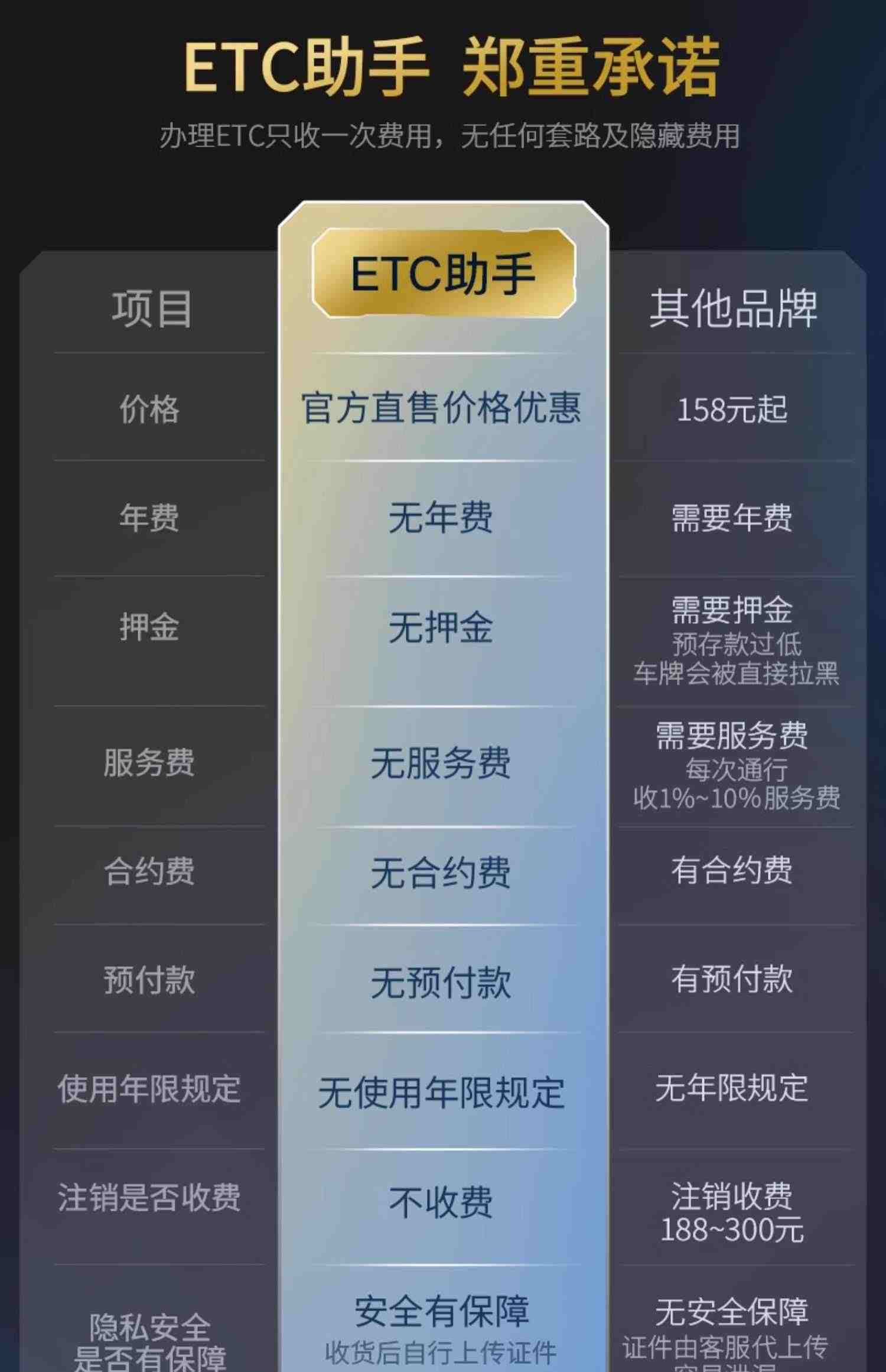 2023新款智能无卡etc全国通用第四代汽车etc设备官方办理微信etc