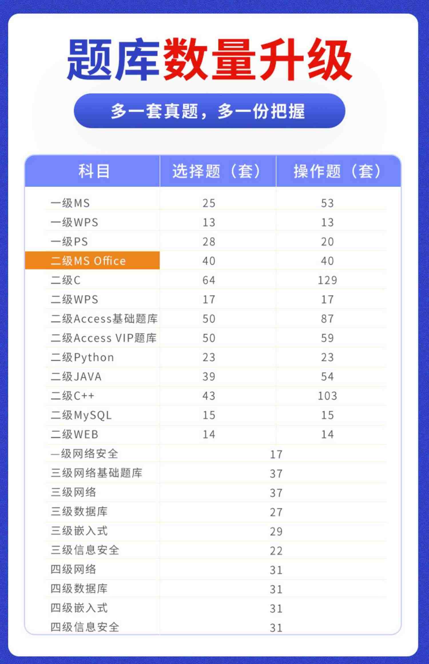 未来教育2023计算机二级ms office题库c语言WPS一级三级激活码