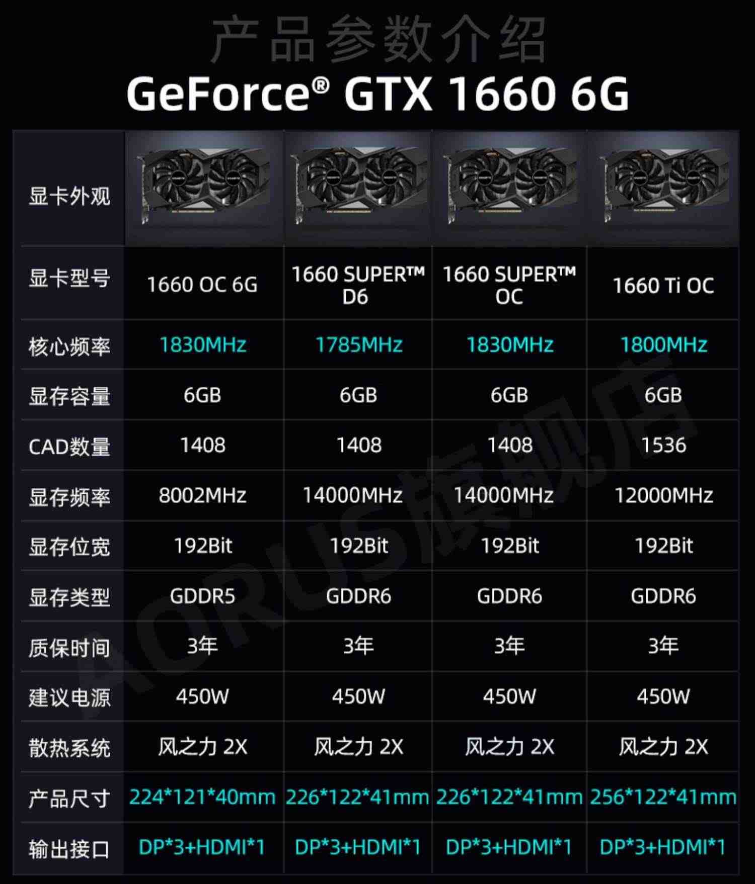 技嘉GTX1660 SUPER/TI GAMING OC DDR6 6GD 台式电脑独立游戏显卡