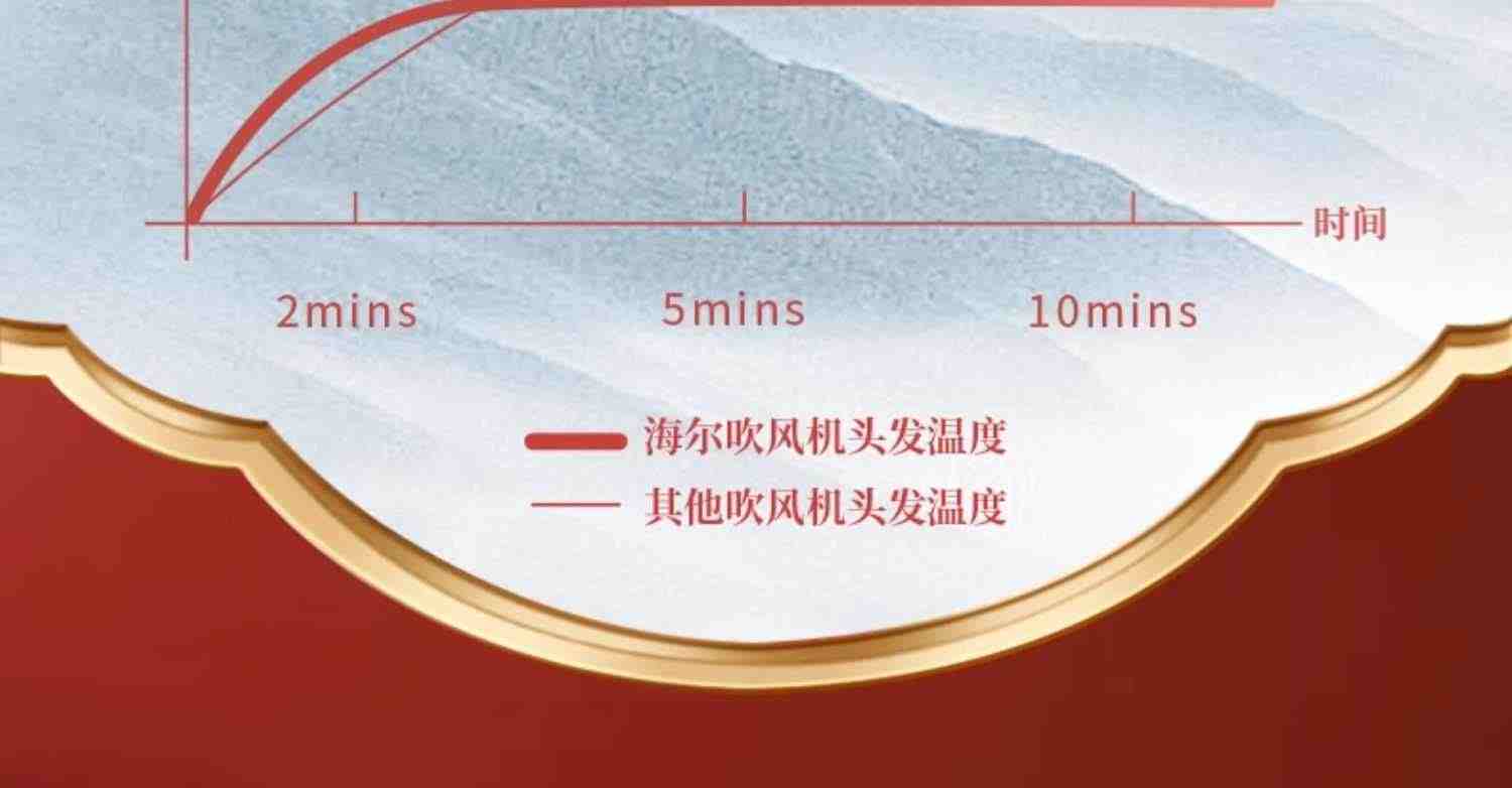 海尔吹风机家用负离子恒温速干护发电吹风大功率低噪学生风筒CS5