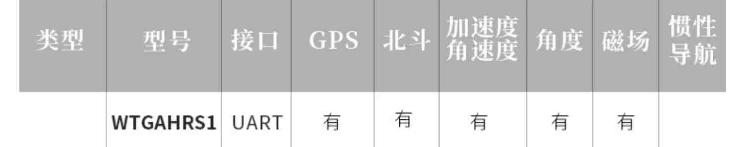 维特智能十轴GPS惯性导航传感器IMU北斗陀螺仪加速度角度位移测量