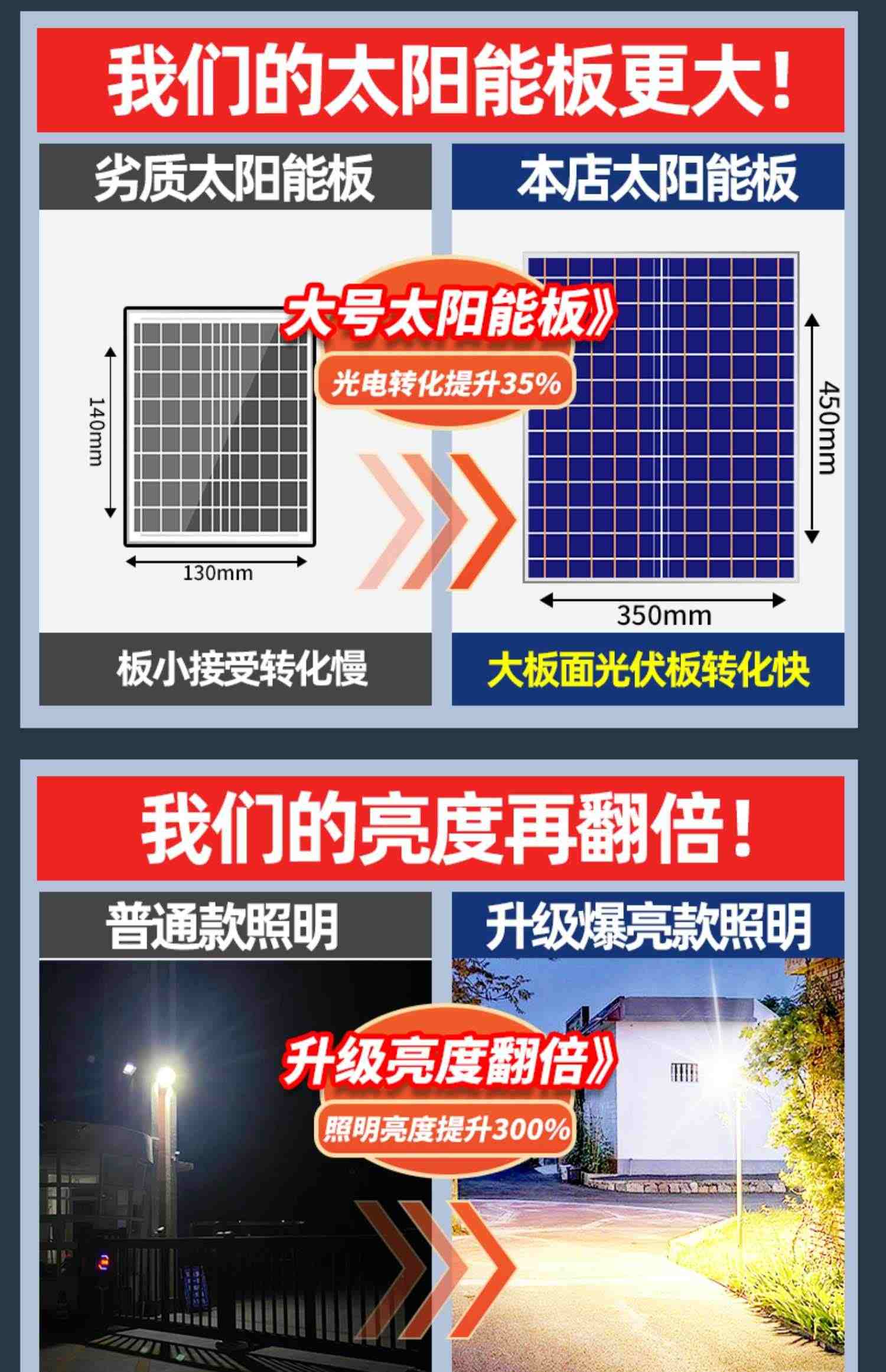 2023新款太阳能户外庭院灯家用10000瓦防水室内照明人体感应路灯