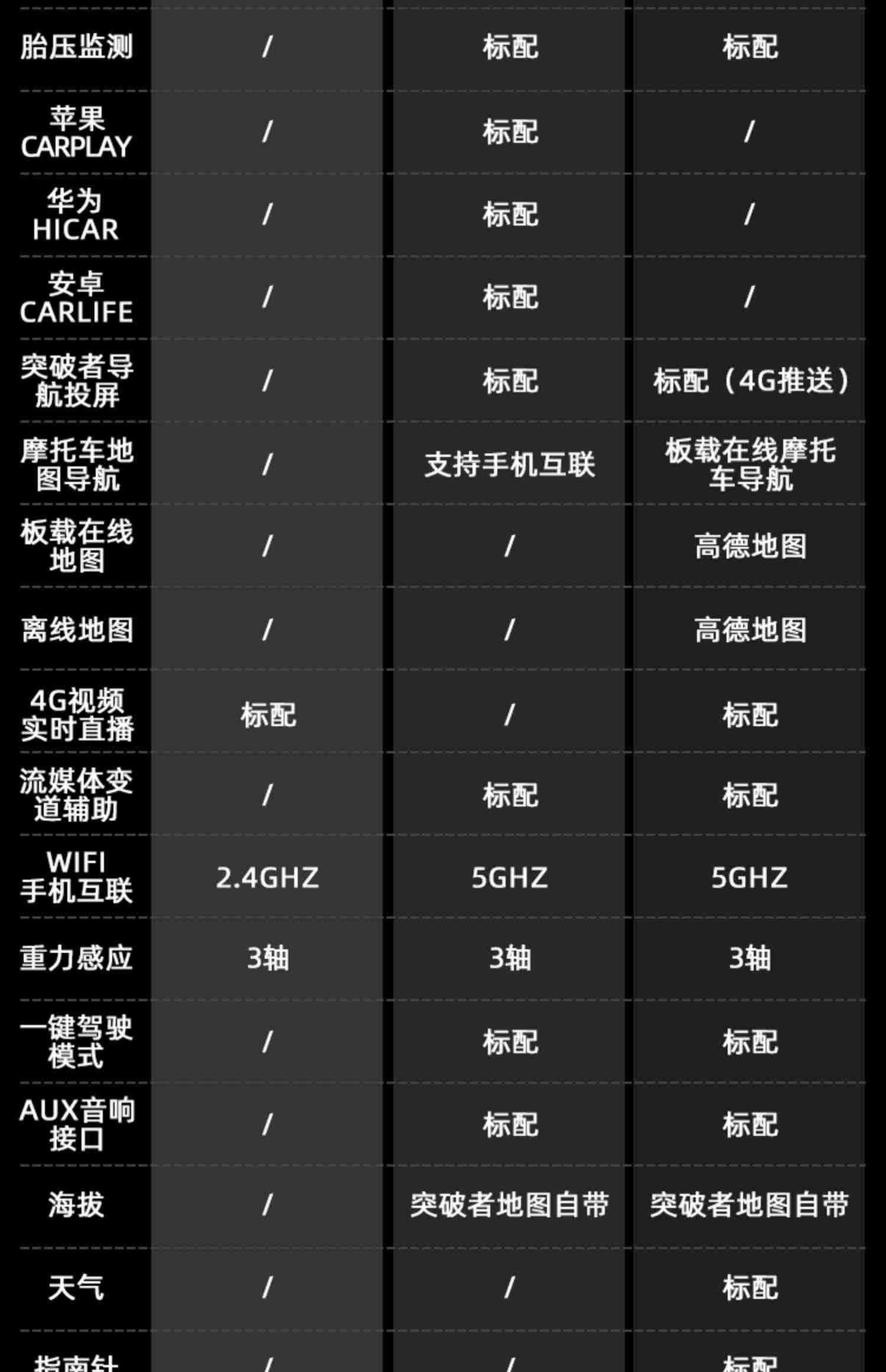 突破者 M3 M2摩托车行车记录仪智能车机carplay导航仪一体机防水