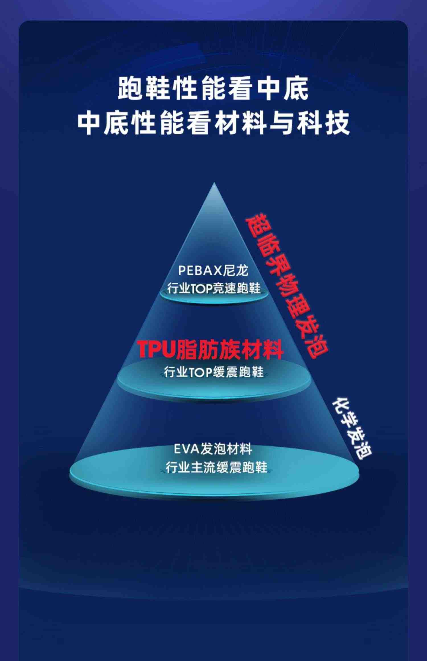 必迈远征者4.0 PLUS跑步鞋男透气训练缓震运动鞋女马拉松跑鞋跳绳