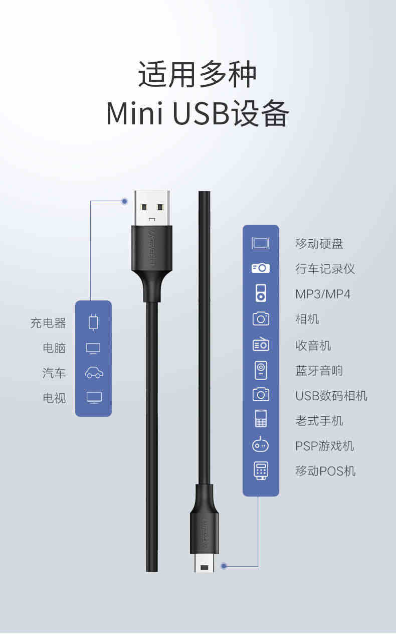 绿联mini usb数据线T型口MP3/MP4线适用于移动硬盘数据线相机车载行车记录仪老式充电器线老人机导航仪线2米m