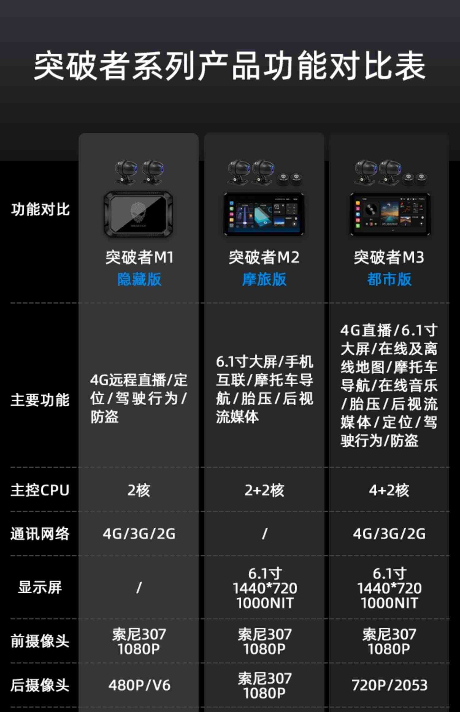 突破者M2 M3摩托车行车记录仪智能车机carplay投屏导航仪高清防水