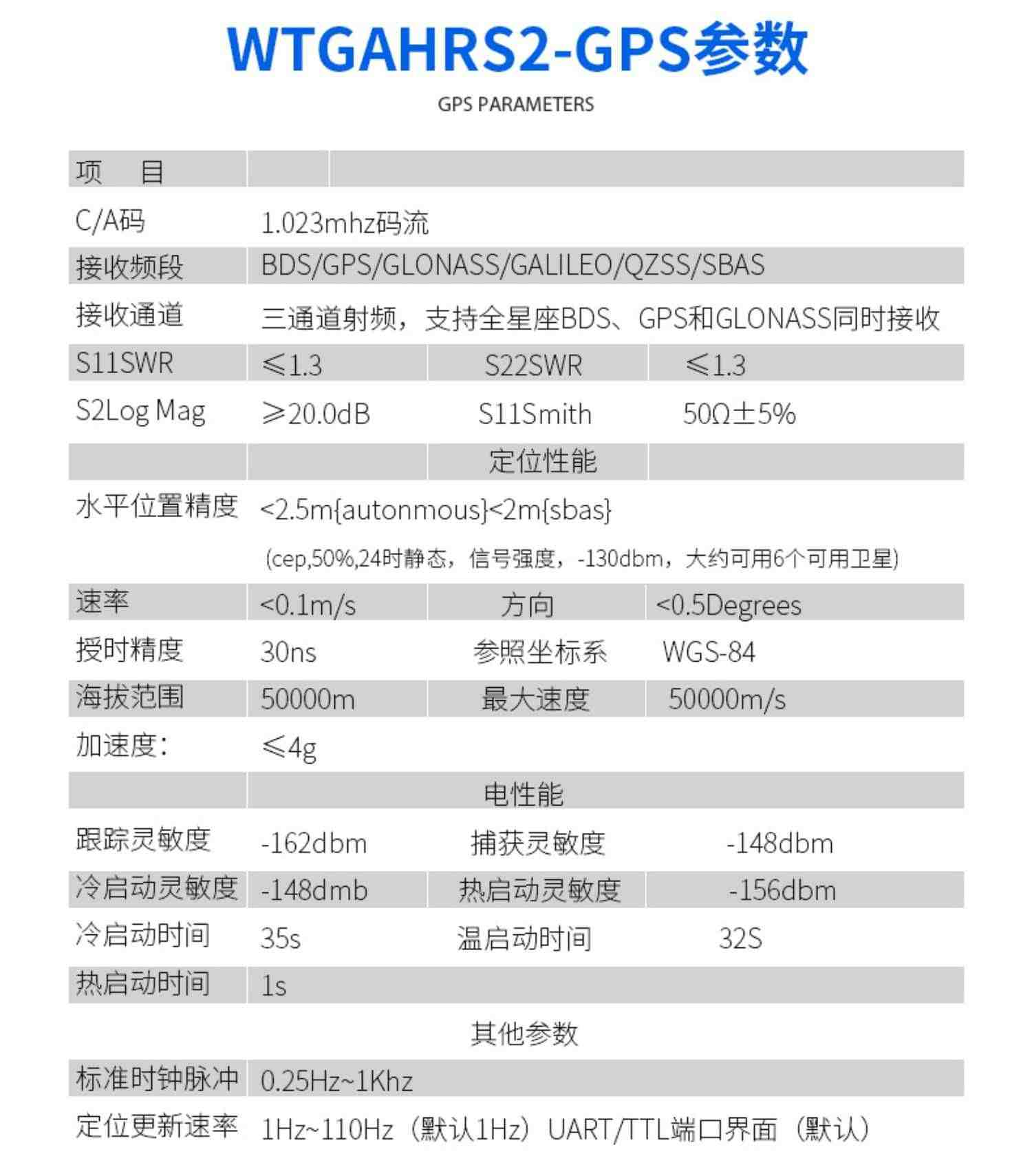 维特智能十轴GPS惯性导航传感器IMU北斗陀螺仪加速度角度位移测量