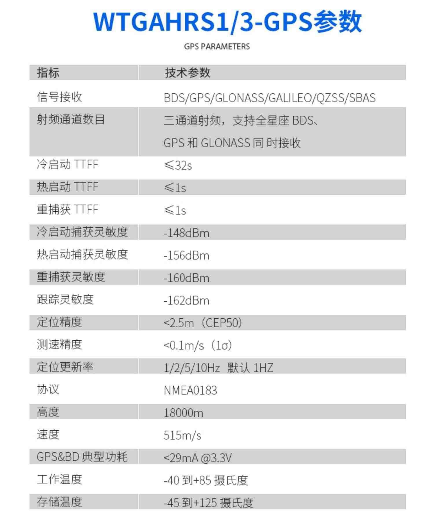 维特智能十轴GPS惯性导航传感器IMU北斗陀螺仪加速度角度位移测量