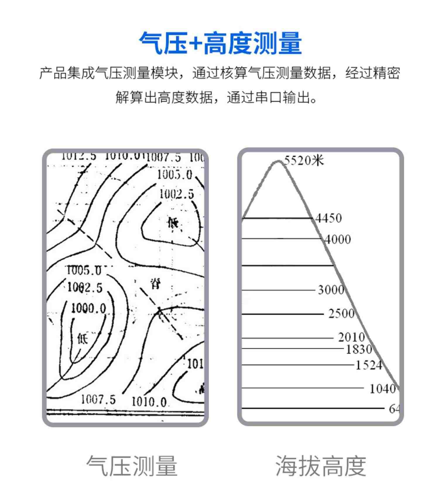 维特智能十轴GPS惯性导航传感器IMU北斗陀螺仪加速度角度位移测量