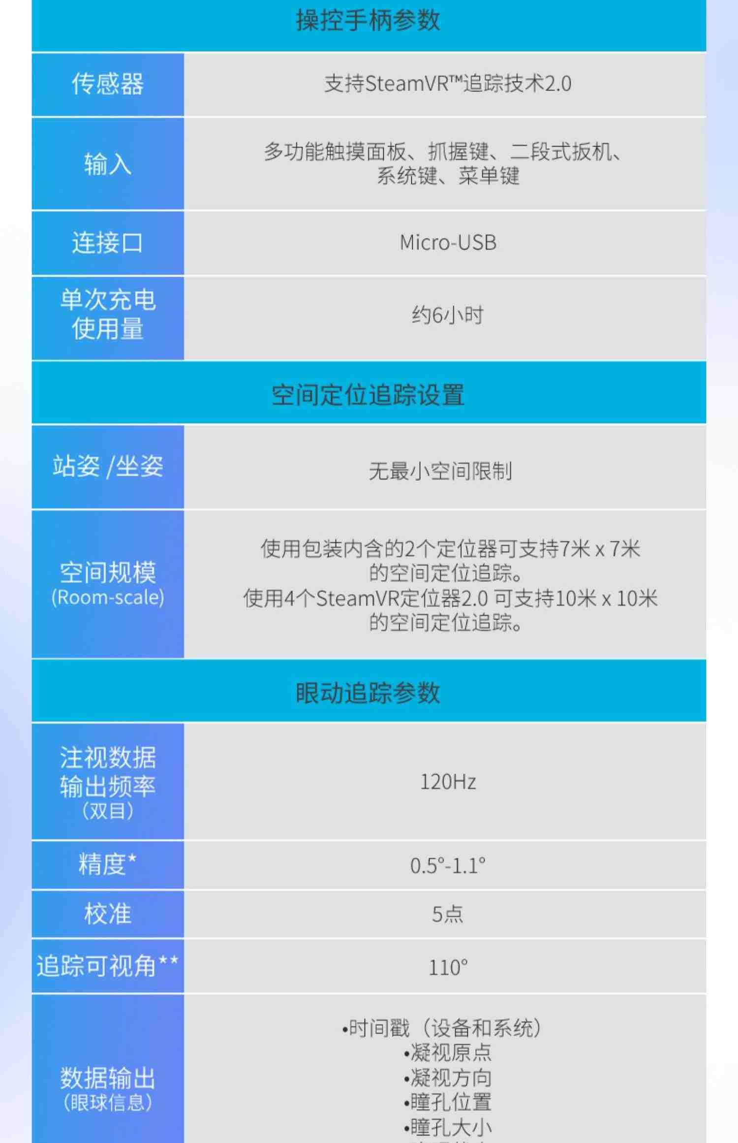 【北京1小时送达】HTC VIVE Pro Eye 专业版套装2.0自带眼动追踪模块技术3D全景虚拟现实头显