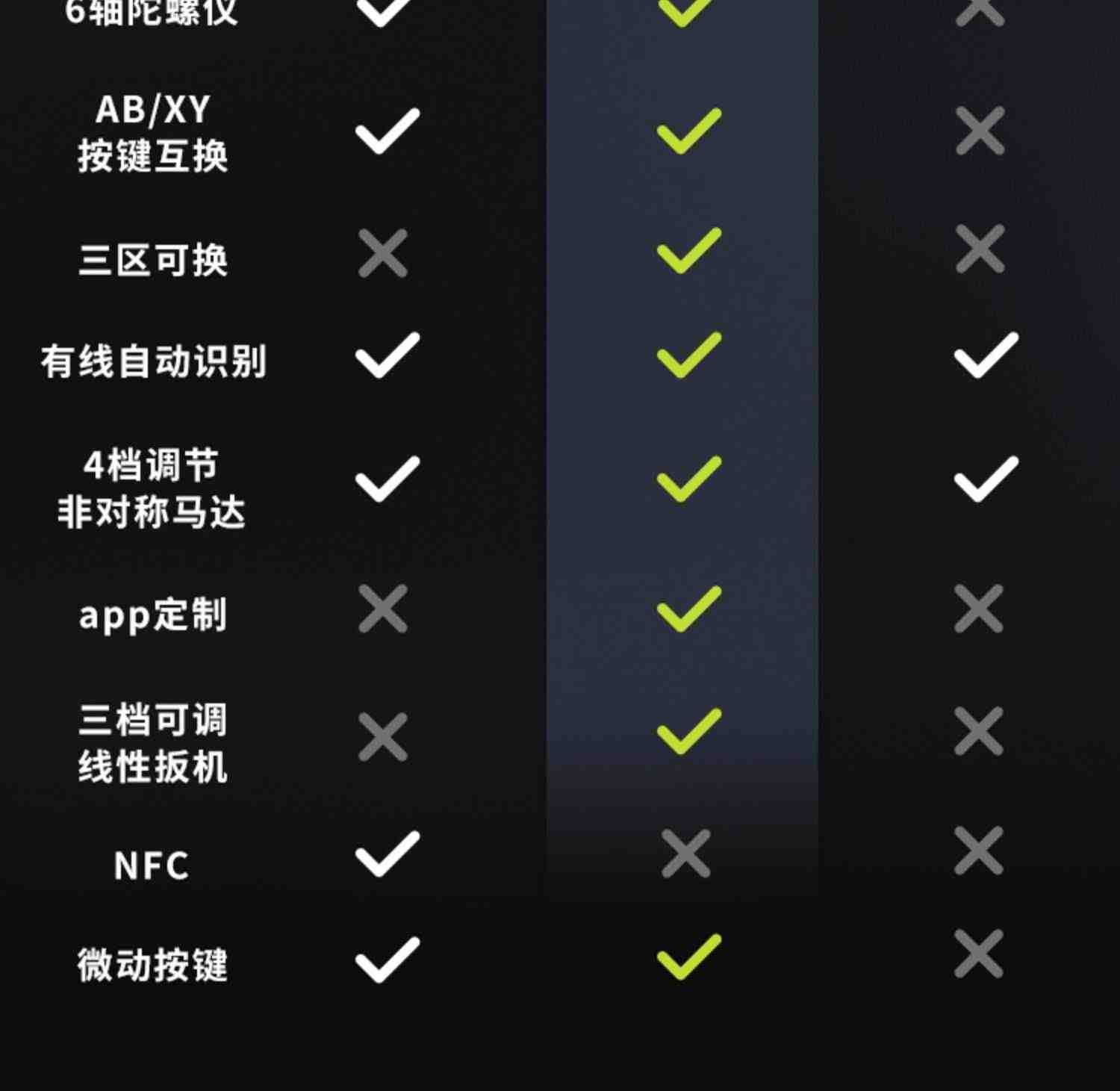 奕狐绘梦精英二代游戏手柄PC switch手柄 steam电脑 无线NBA2K21怪物猎人战地风云任天堂NSpro