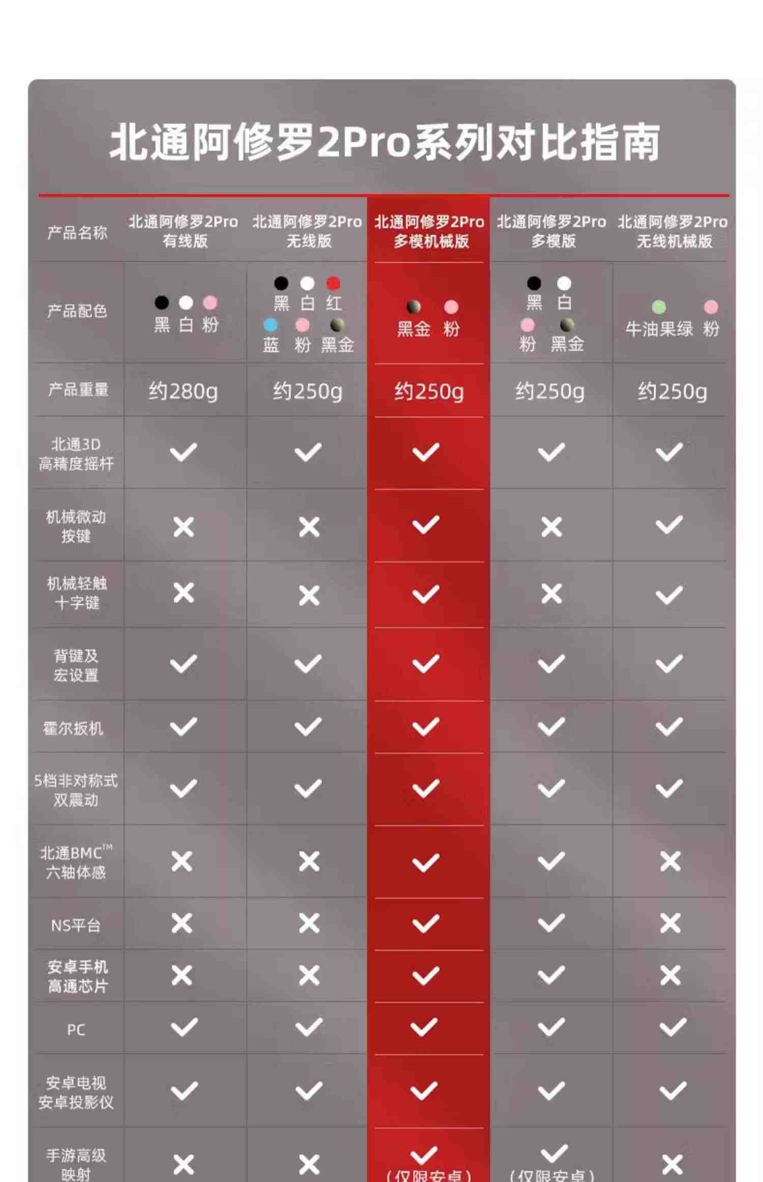 多模机械版北通阿修罗2Pro落樱粉switch无线游戏手柄pc电脑地平线5steam塞尔达王国之泪蓝牙nba2k双人成行