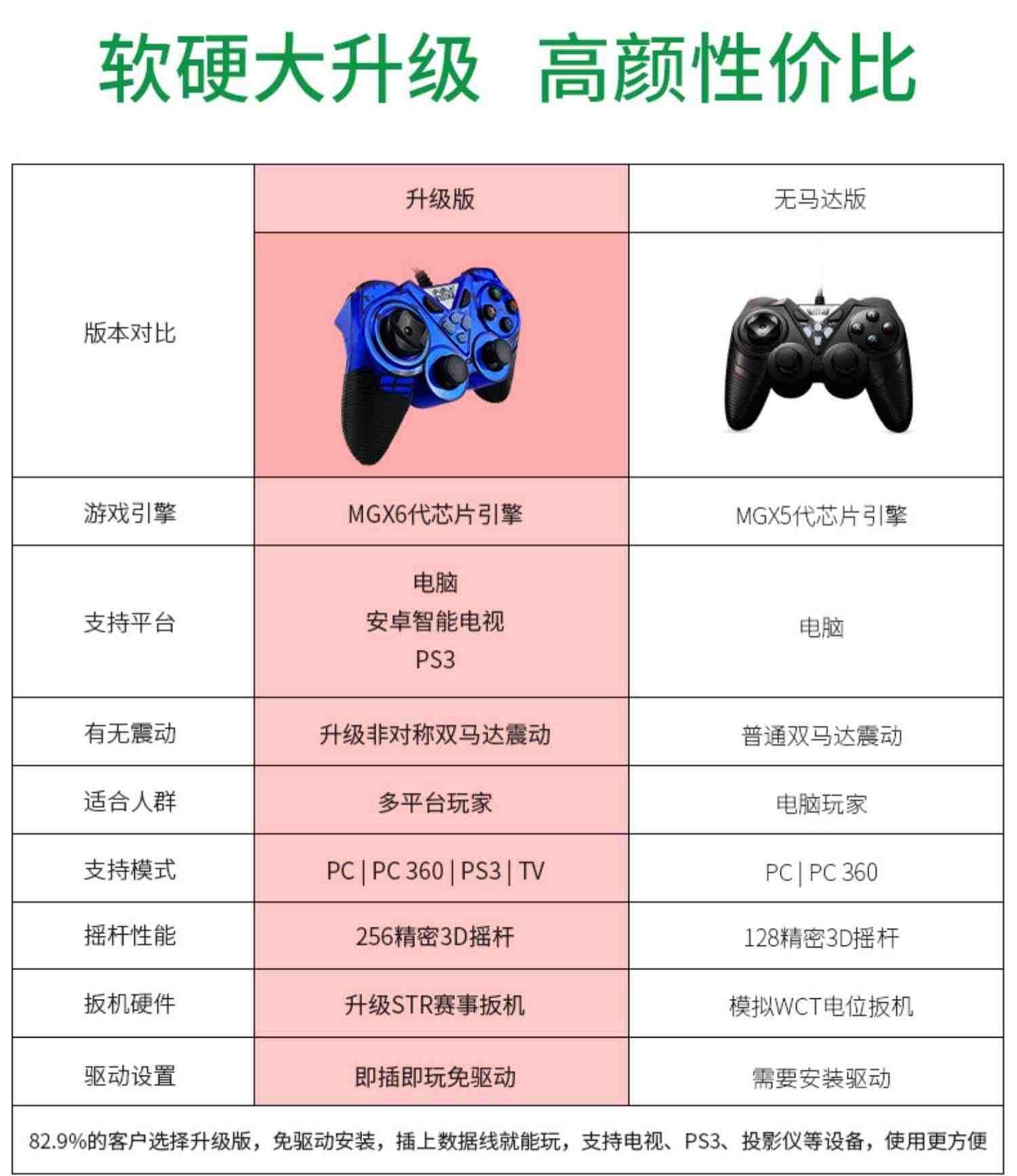 welcom游戏手柄电脑版有线震动PC360电视USB笔记本NBA2k23实况足球steamPS3家用双人成行原神塞尔达王国之泪