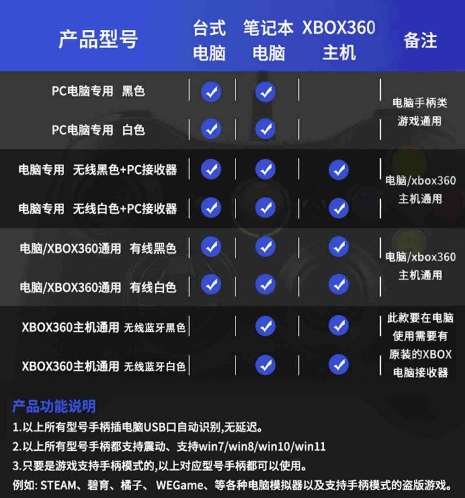 适用微软Xbox360游戏手柄pc电脑版steam有无线usb电视one笔记本ps双人成行实况足球地平线5原神NBA2K共享主机