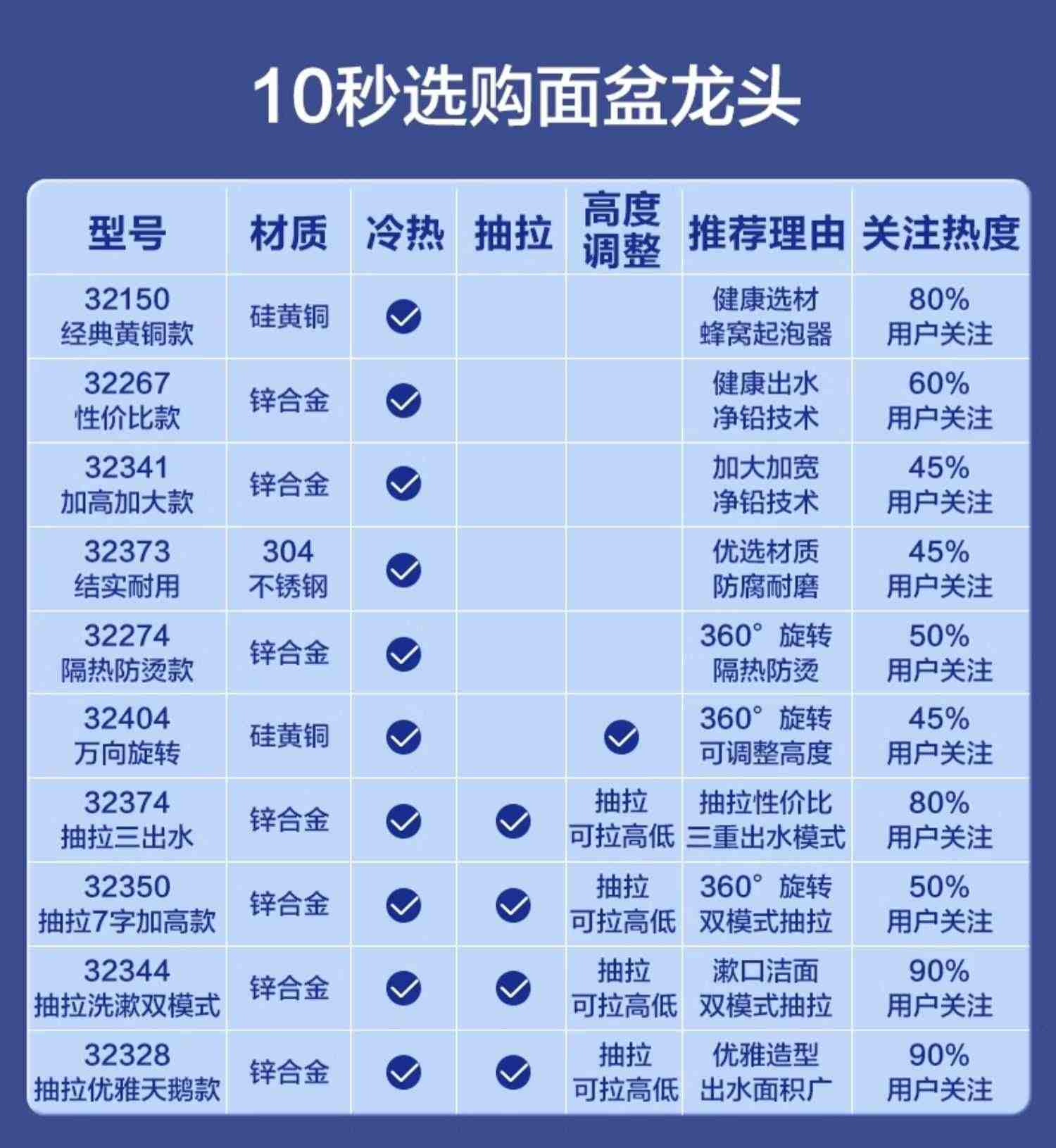 九牧卫浴官网冷热水洗手盆水龙头洗脸盆全铜抽拉龙头卫生间面盆