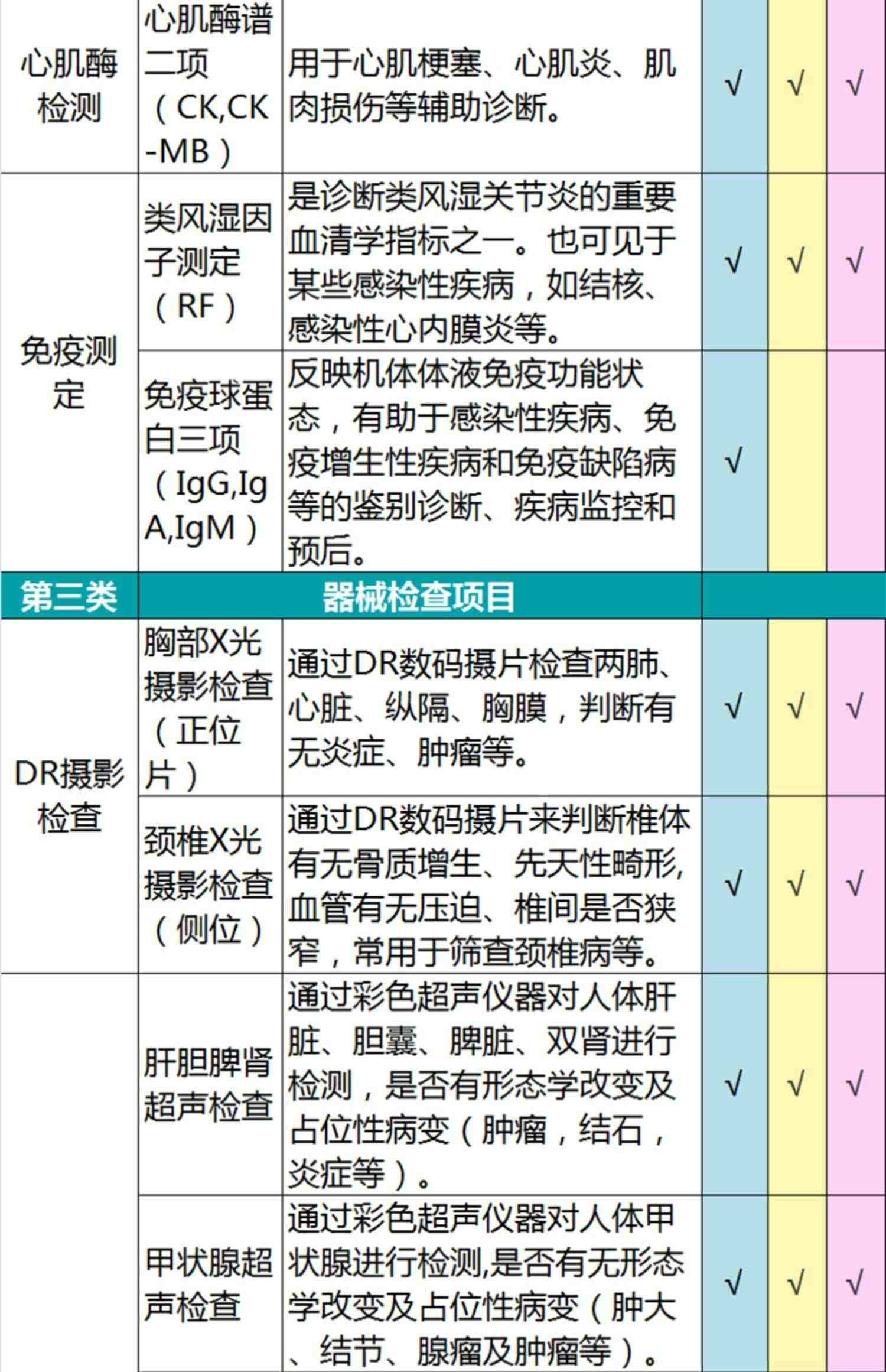 瑞慈体检感恩金卡轻奢套餐父母老年深度男女瑞慈全国门店通用