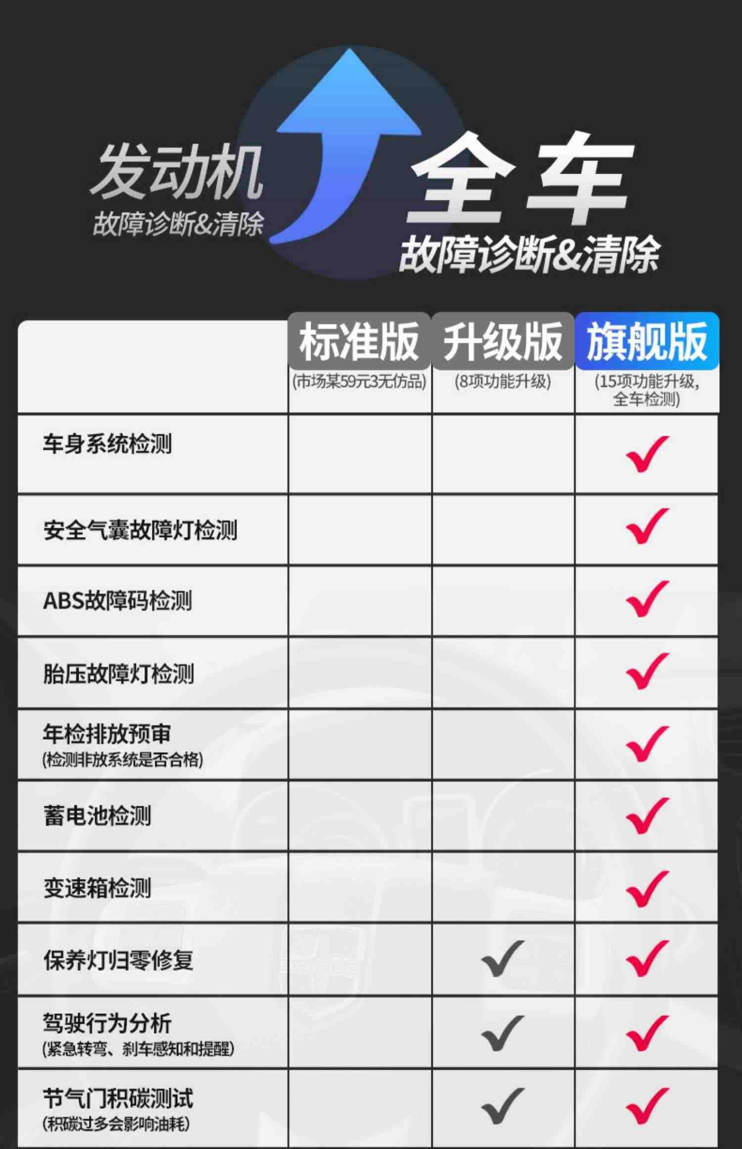 万车宝车卫士obd汽车故障检测仪全车诊断仪解码器车辆电脑手机版