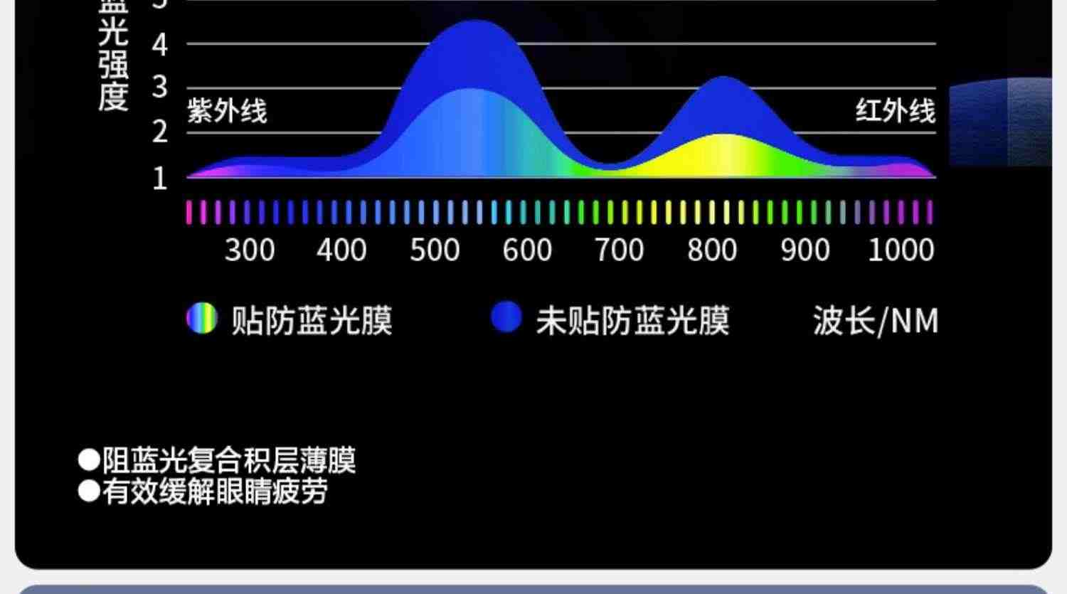 闪魔适用华为p30钢化膜mate30全屏p40p50手机nova7/5/6荣耀20x30保护30s青春v20i版9x8x蓝光x10手机pro贴膜se