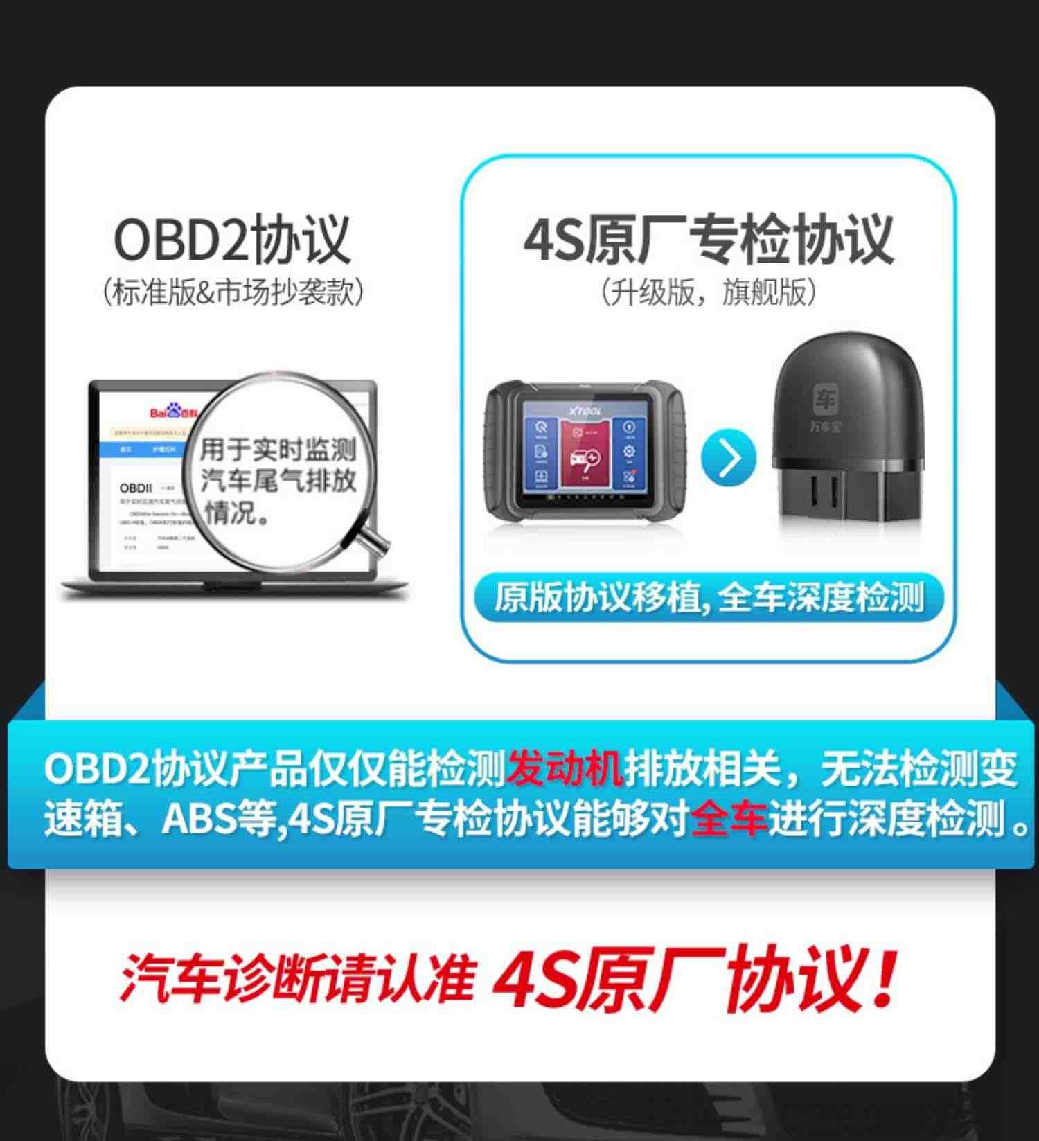 万车宝车卫士obd汽车故障检测仪全车诊断仪解码器车辆电脑手机版