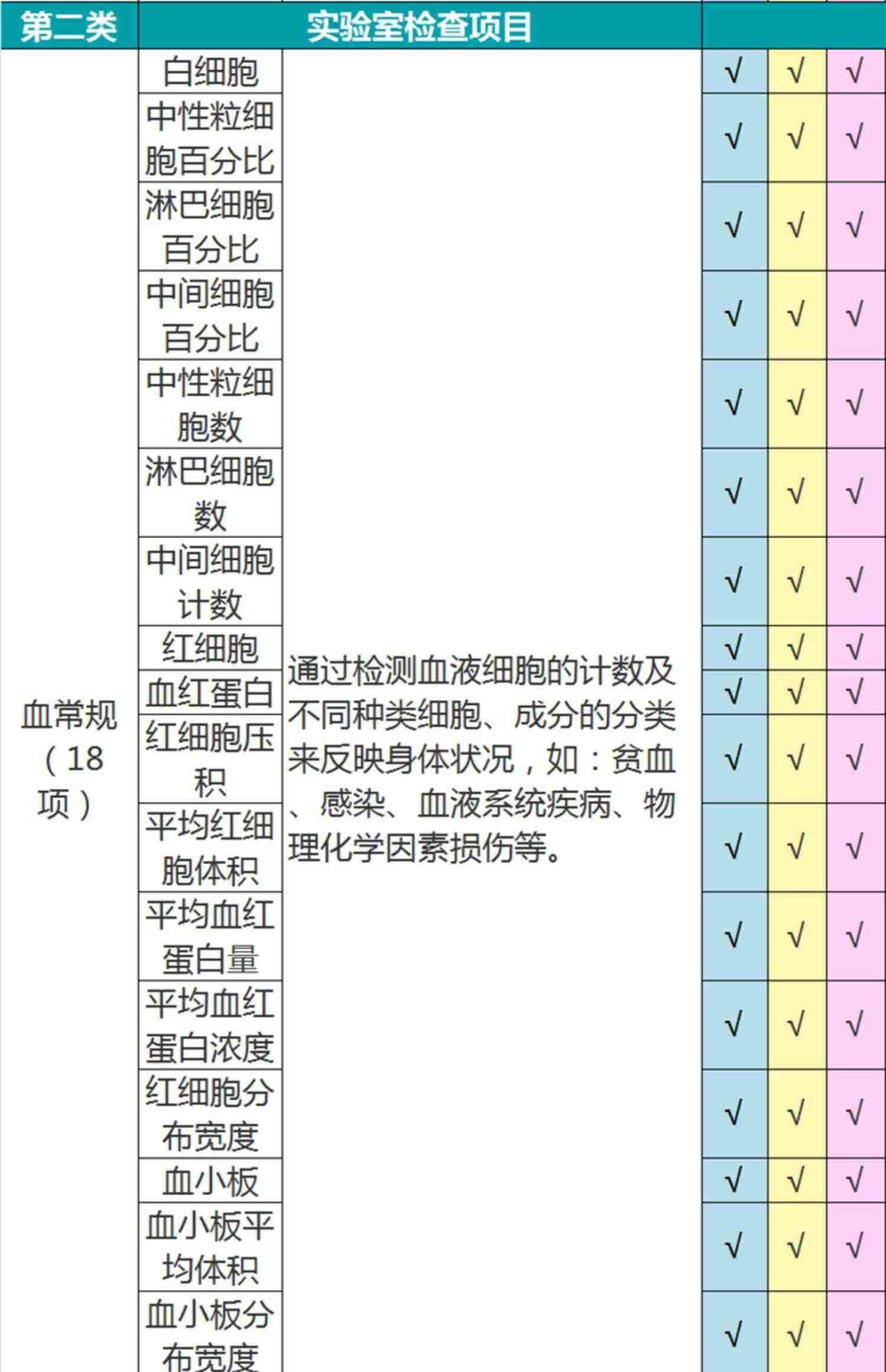 瑞慈体检感恩金卡轻奢套餐父母老年深度男女瑞慈全国门店通用