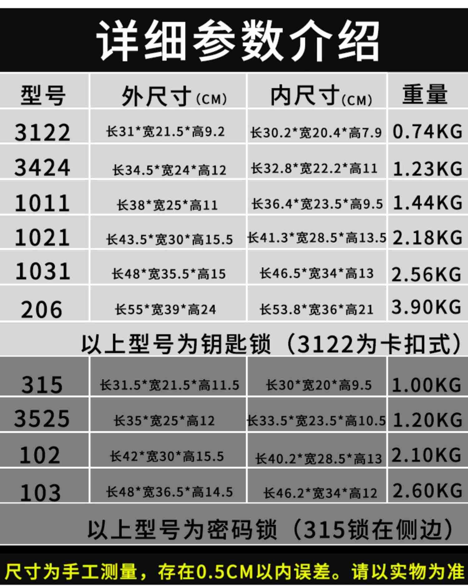 手提箱密码工具箱子铝合金定制仪器设备小声卡票据样品收纳箱专用