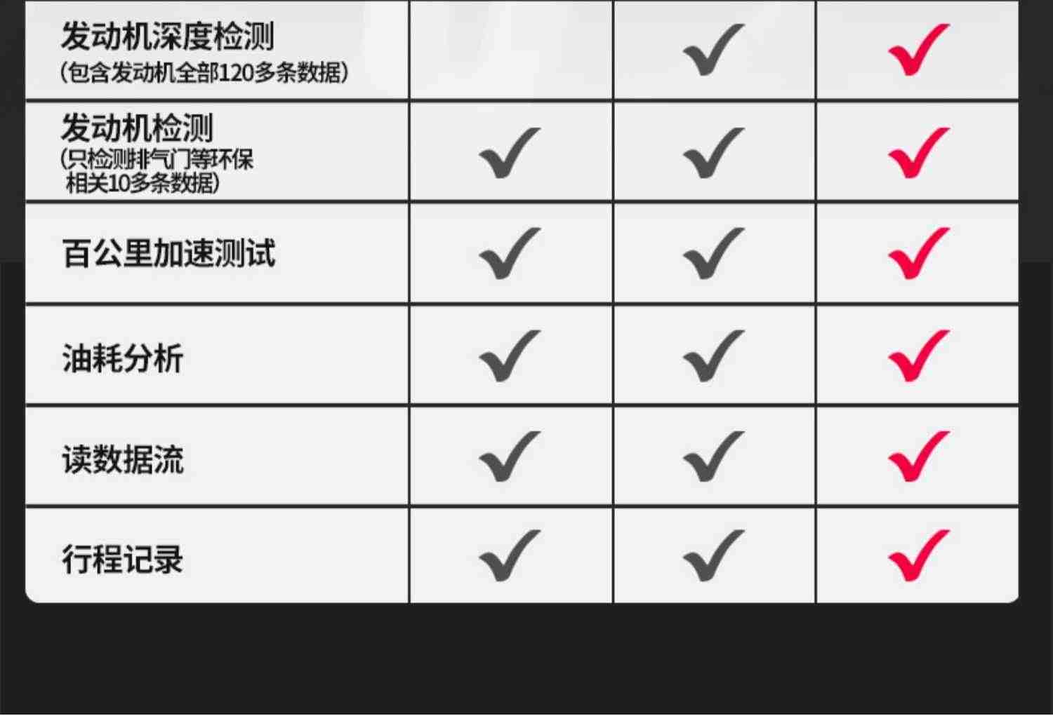 万车宝车卫士obd汽车故障检测仪全车诊断仪解码器车辆电脑手机版