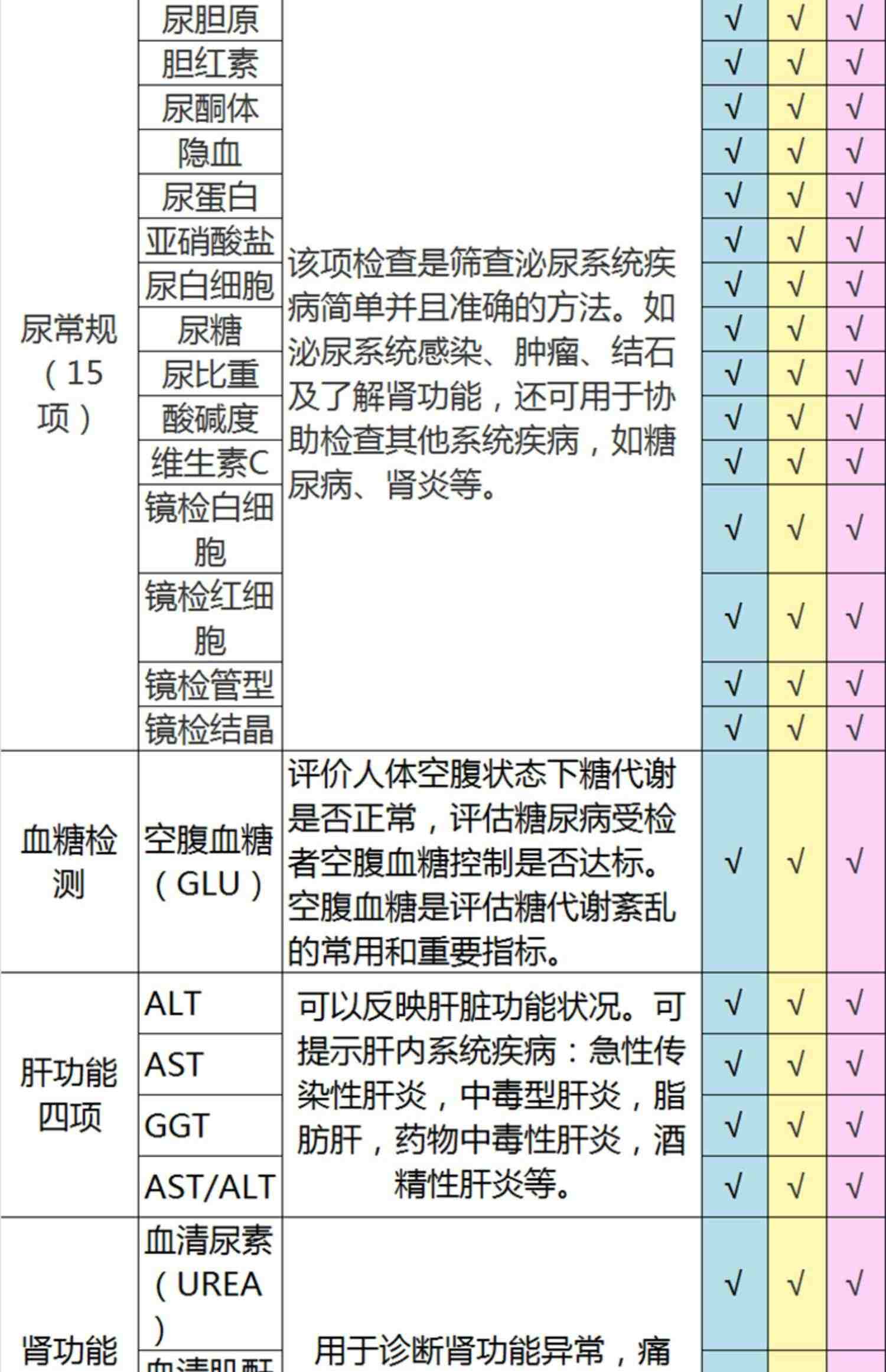 瑞慈体检感恩金卡轻奢套餐父母老年深度男女瑞慈全国门店通用