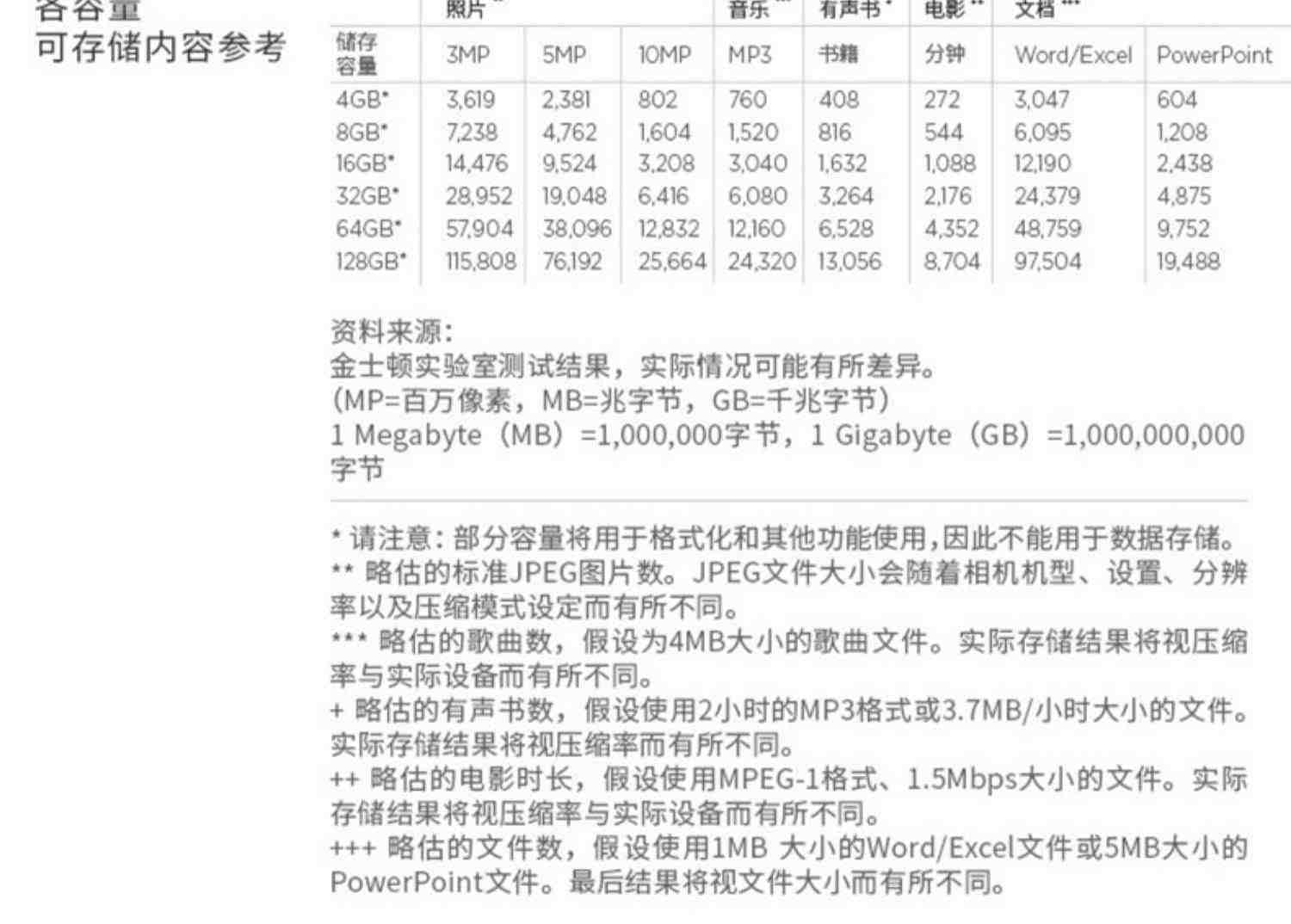 金士顿KC600 1024G固态硬盘 笔记本硬盘台式电脑ssdsata接口2.5寸