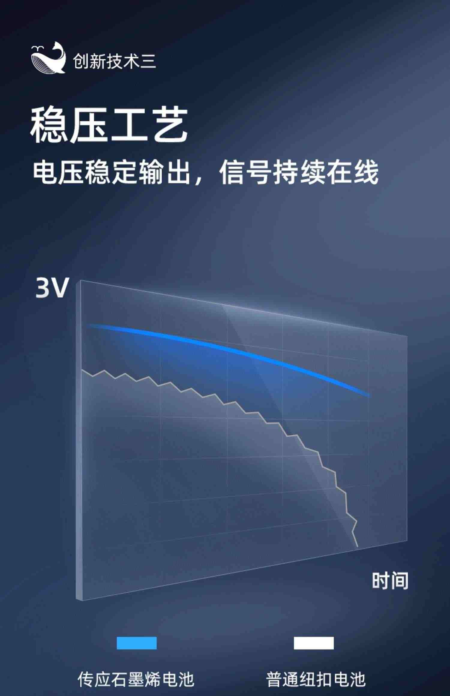 南孚传应纽扣电池CR2025/CR2032/CR2016 3V锂电池适用小米卡西欧奔驰大众汽车钥匙电脑主板电子称圆形小电子