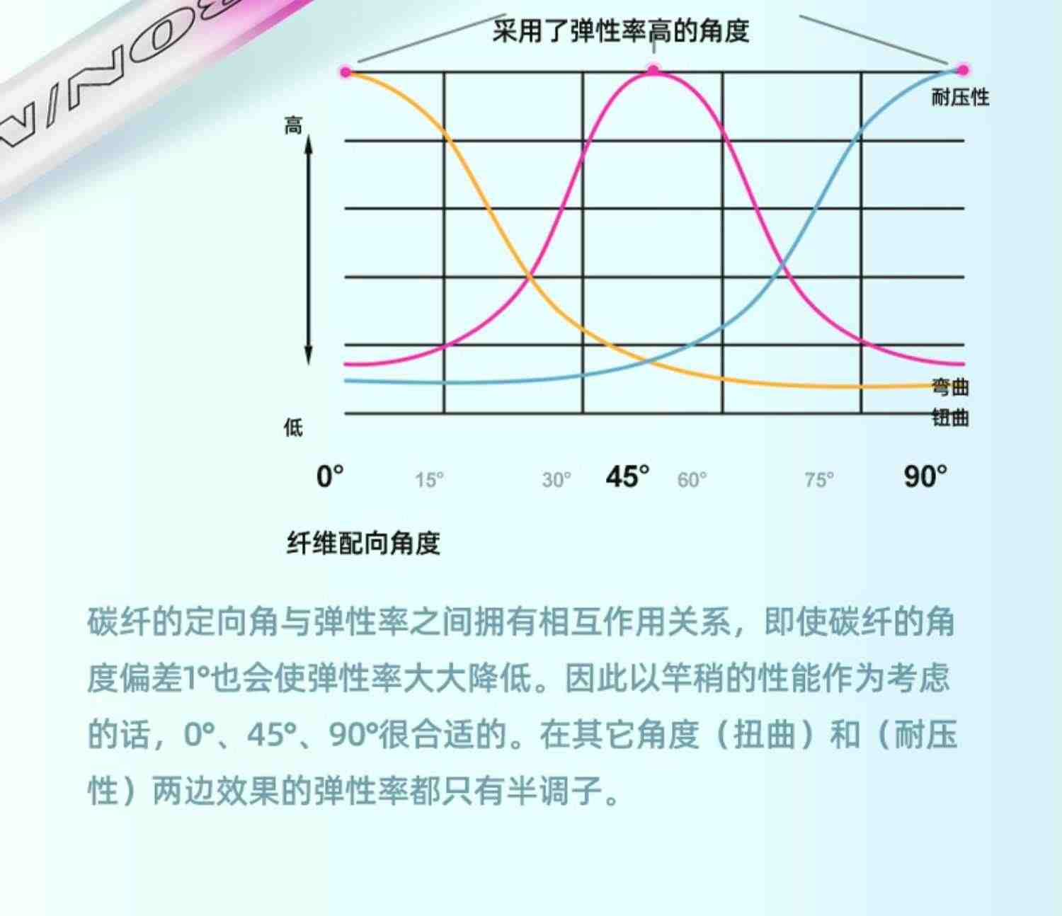 浪尖铁粉钓鱼竿手竿超轻超硬28调19调台钓竿鲫鱼竿鲤鱼竿大物正品