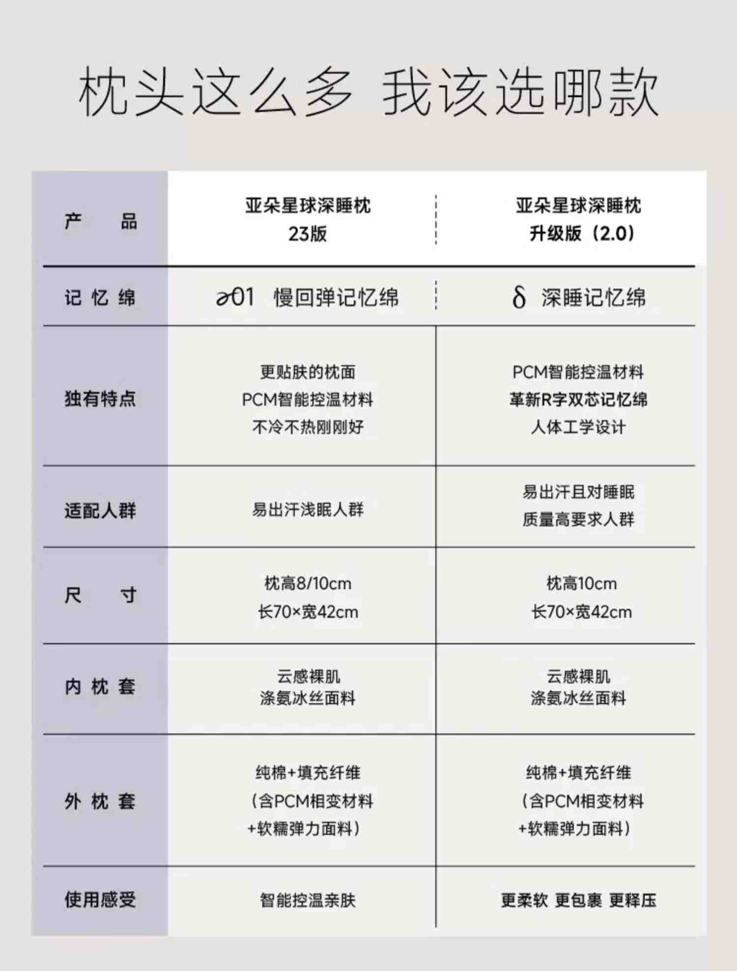 亚朵星球R90深睡枕头慢回弹护颈枕记忆枕护颈椎专用助睡眠枕枕芯