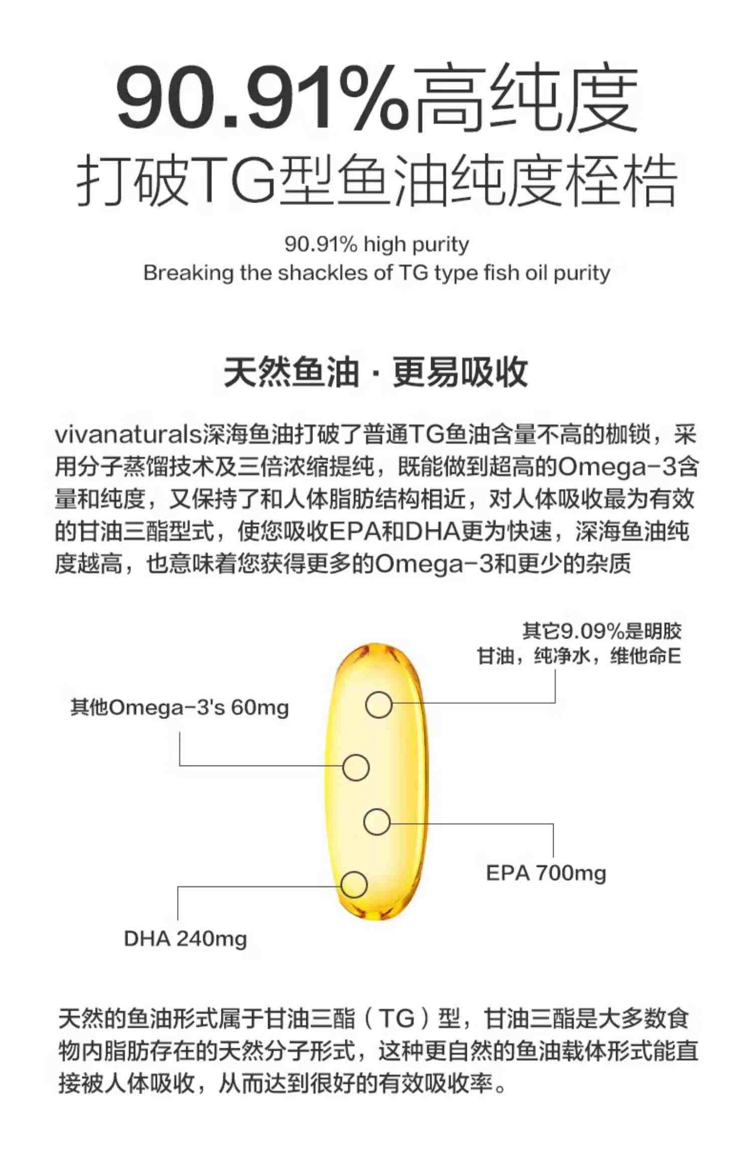 Viva美国进口3倍深海鱼油软胶囊Omega3鱼油中老年欧米伽鱼油90粒