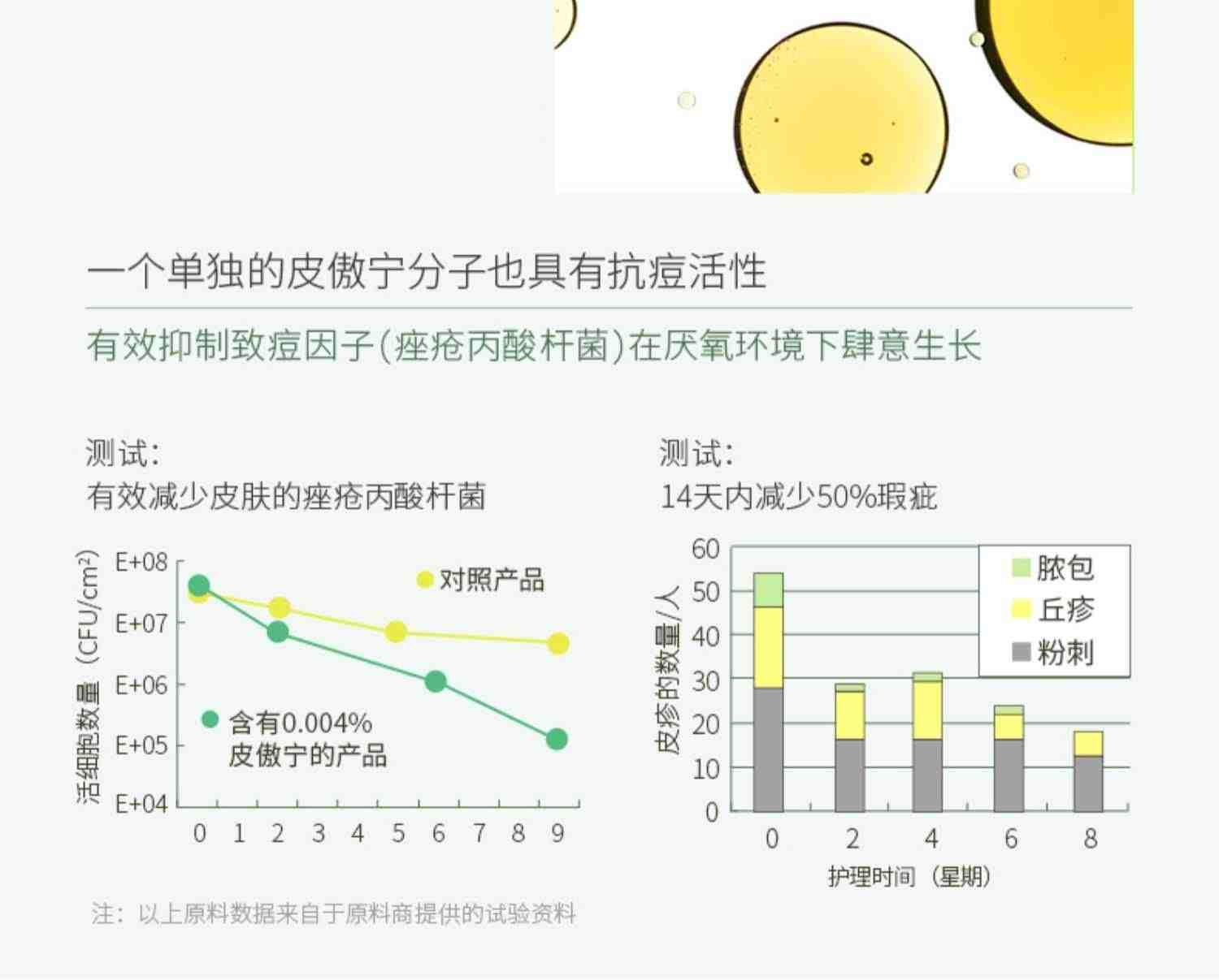 左艺滤镜精华淡化痘印黄胖子祛痘精华点涂急救痘痘印闭口粉刺痘肌