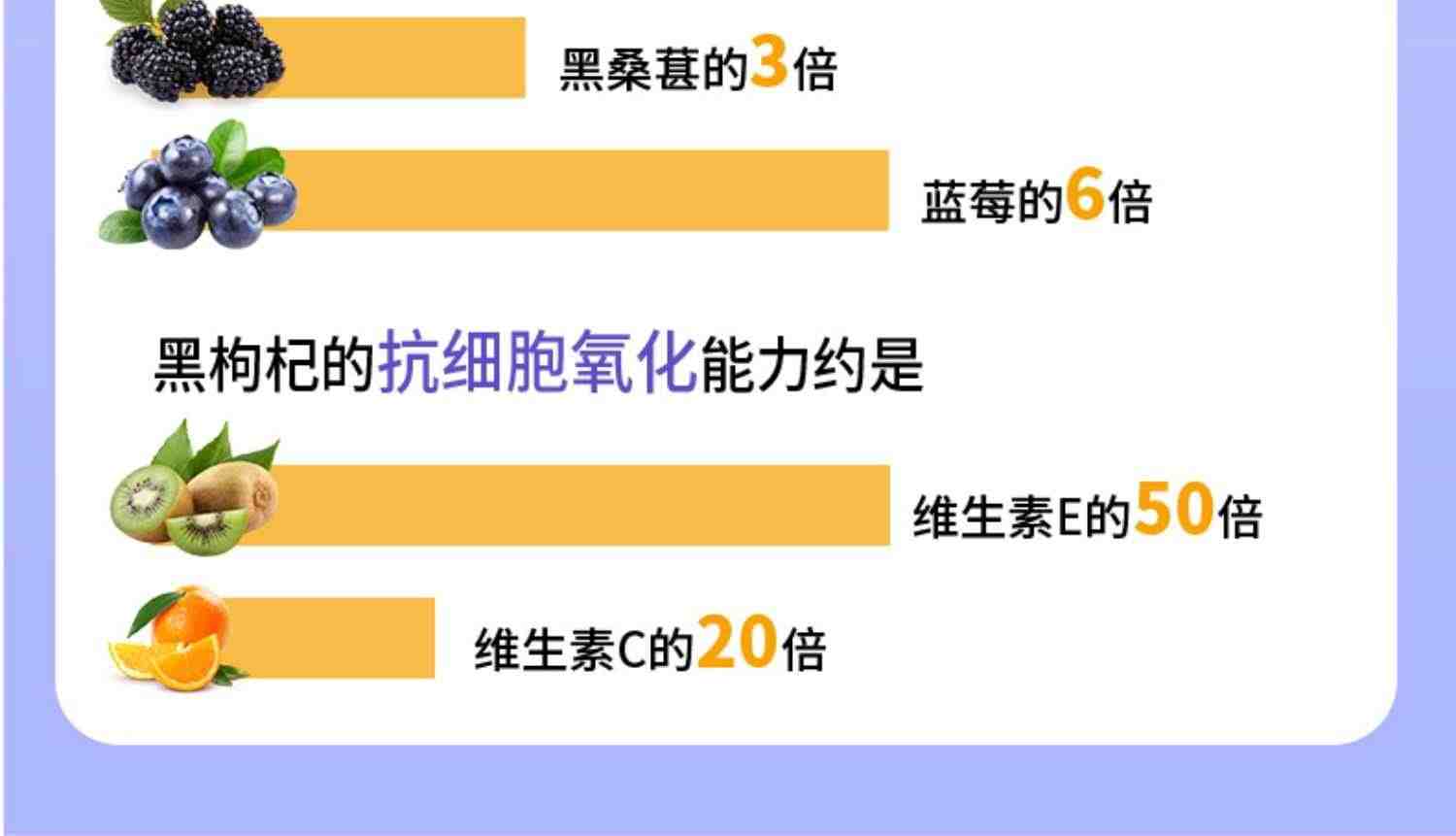 【一个月代谢装】斟时枸杞黑枸杞原浆枸杞籽油口服化妆品 4盒+2袋