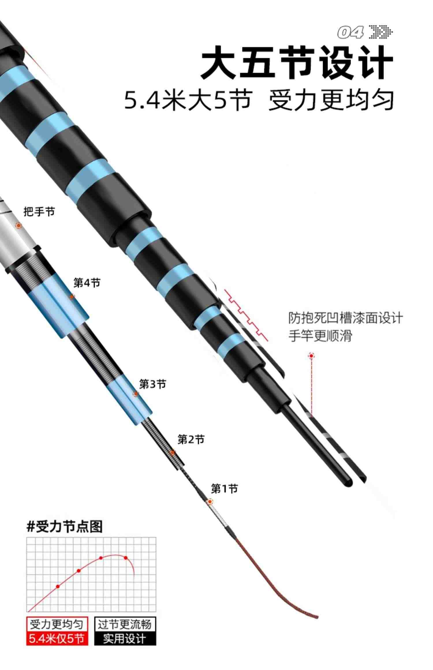 猛将龙泉钓鱼竿手杆碳素28调超硬19调轻量鲢鳙大物竿鲤鱼竿台钓竿