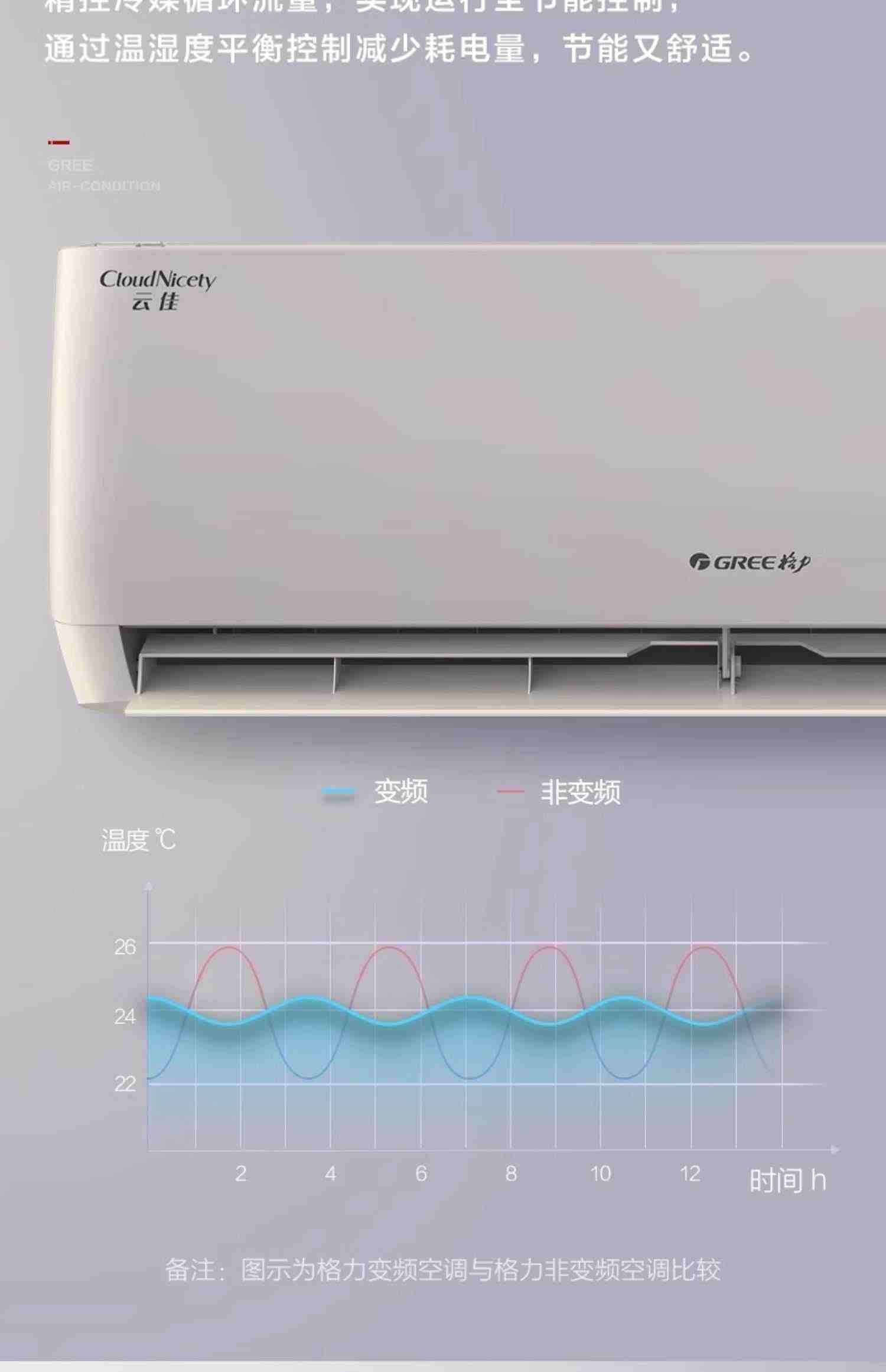 格力官网1.5匹变频卧室 冷暖两用挂机 家用新三级能效空调云佳